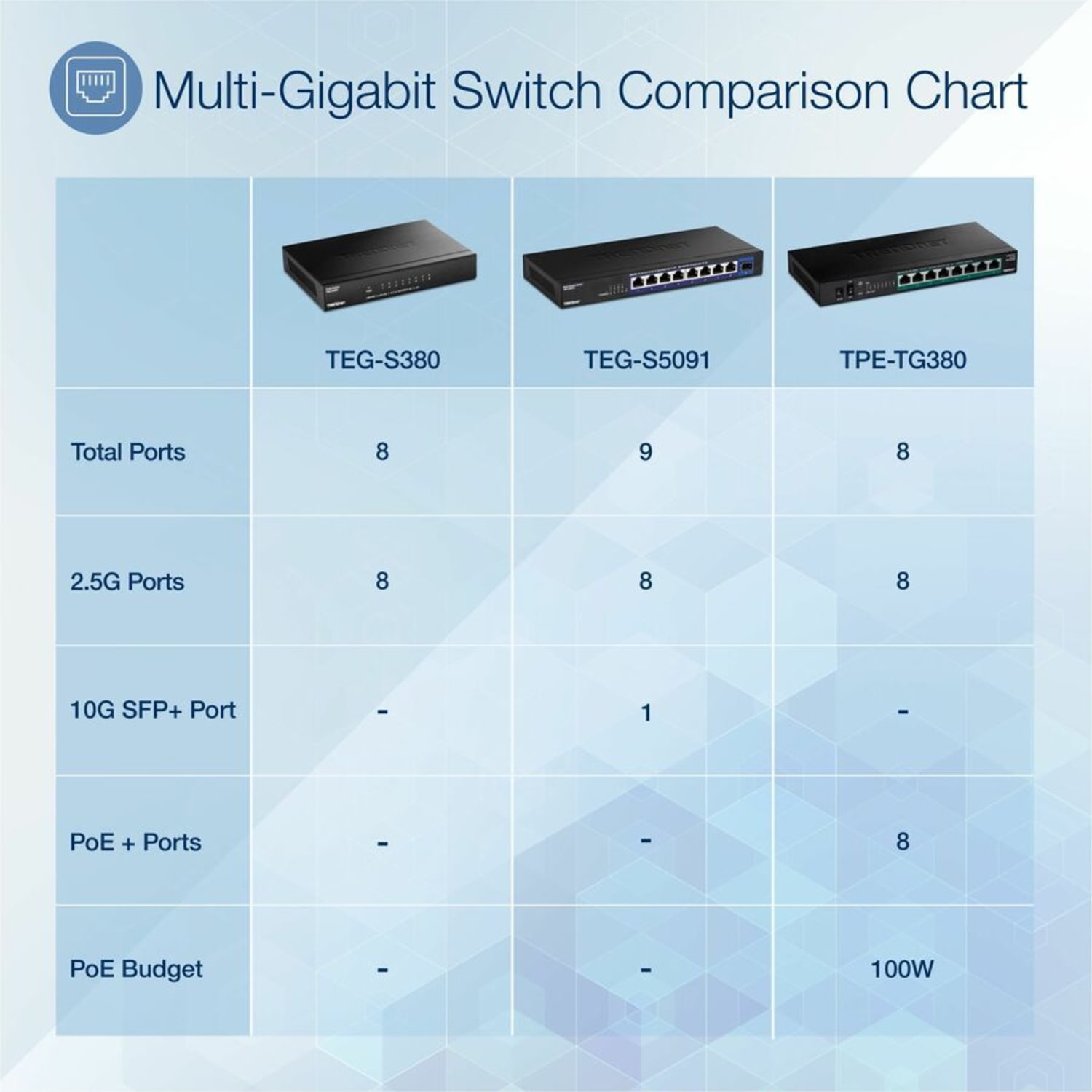 TRENDnet 8-Port Unmanaged 2.5G Switch, 8x 2.5GBASE-T Ports, 40Gbps Switching Capacity, Backwards Compatible with 1 - TEGS380 - Image 6