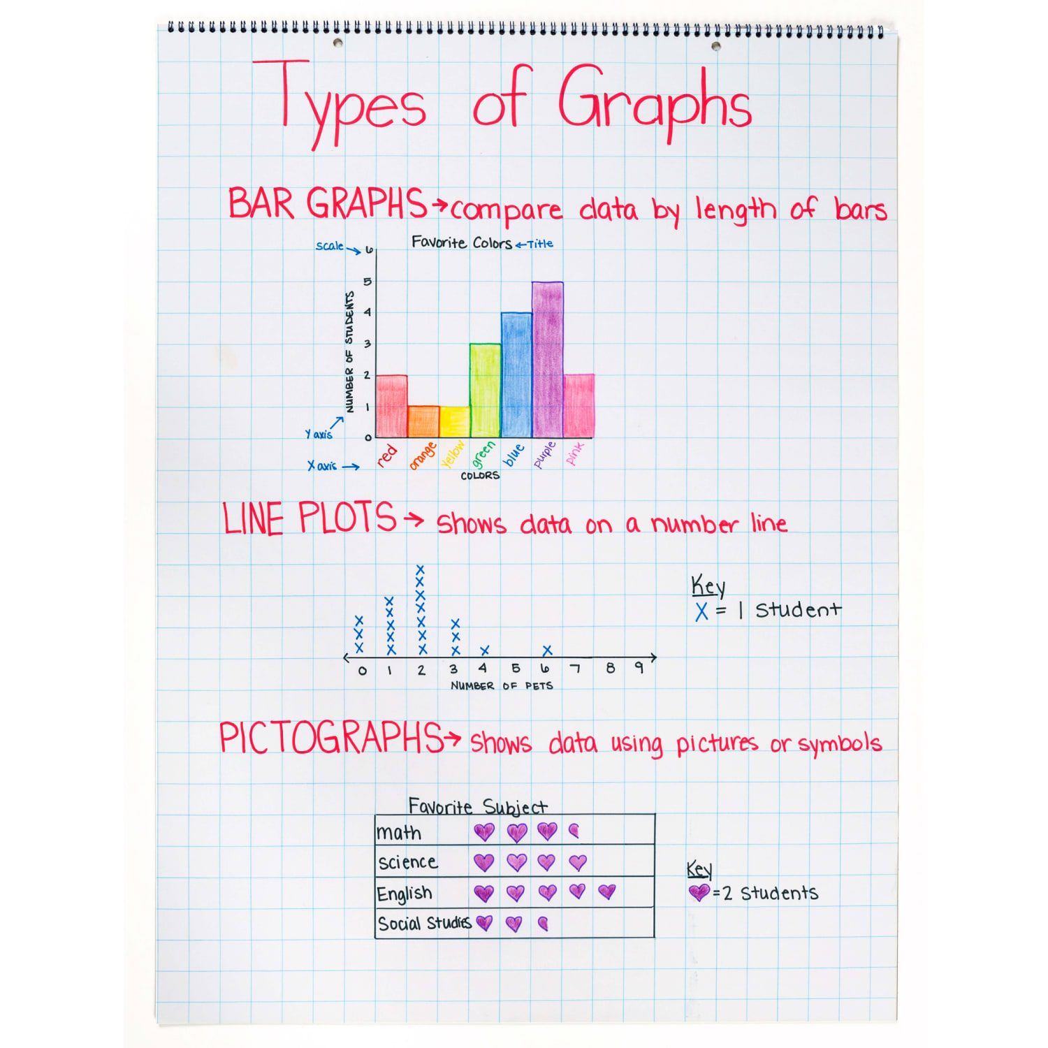 Pacon Grid-Ruled Chart Tablets, Spiral Bound, 24in x 32in, 1in Grid, 25 Sheets, White, Pack Of 2 Tablets - Image 4