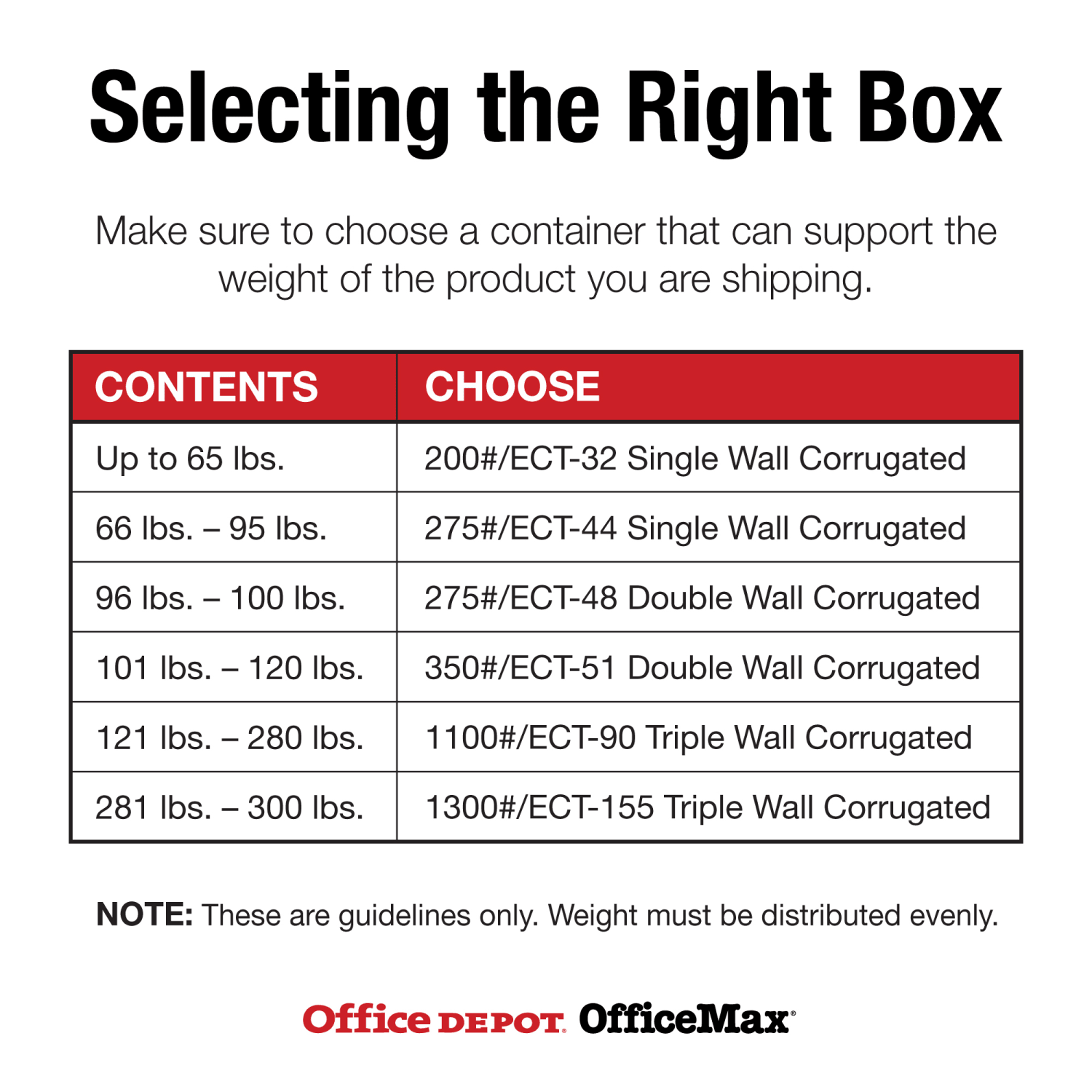 Partners Brand White Corrugated Boxes, 12in x 10in x 8in, Pack Of 25 - Image 5