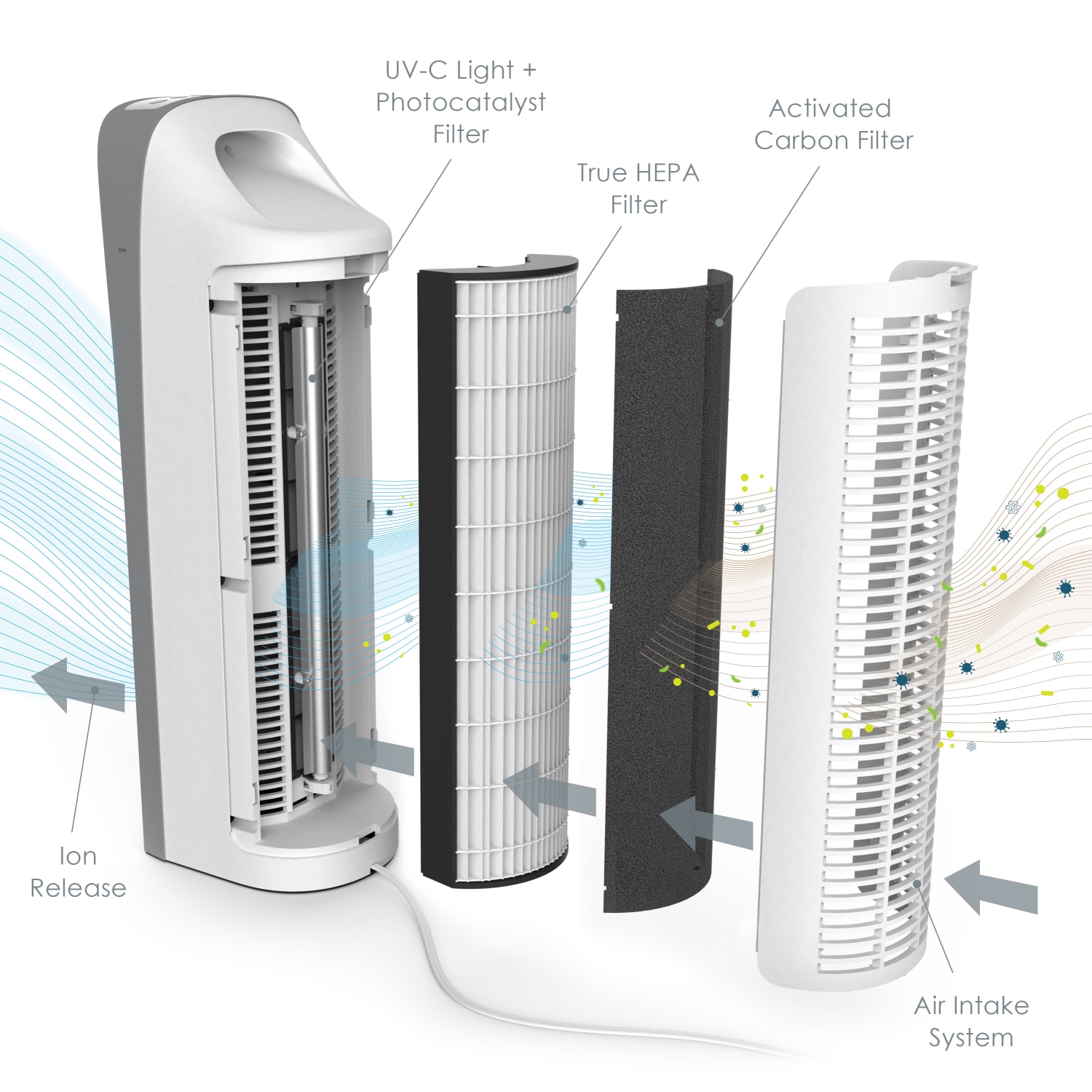 Pure Enrichment PureZone Elite 4-In-1 HEPA Tabletop Air Purifier, 190 Sq. Ft. Coverage, 25in x 7in, White - Image 3