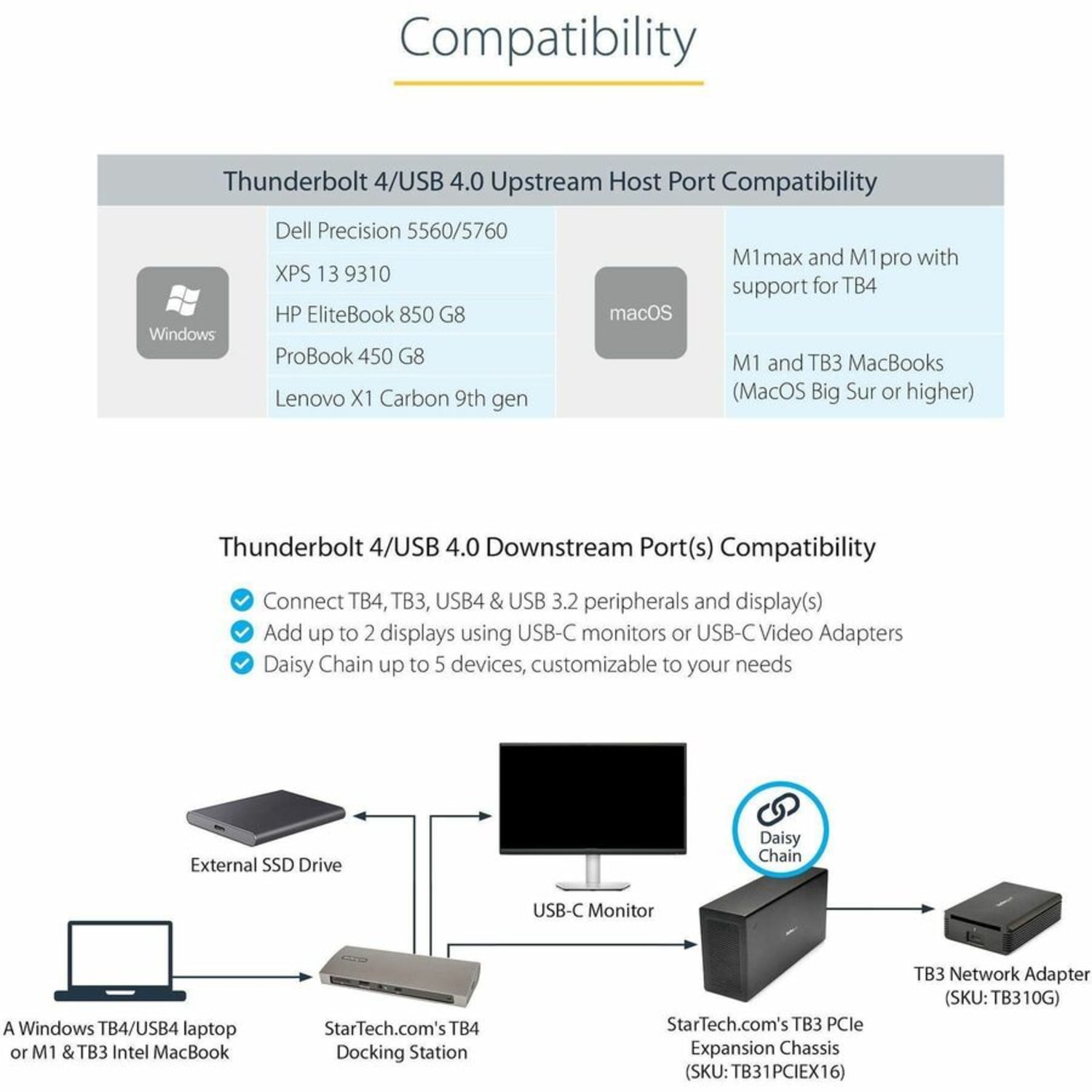 StarTech.com Thunderbolt 4 Dock, 96W Power Delivery, Single 8K/Dual Monitor 4K 60Hz, 3x TB4/USB4 ports, 4x US - TB4CDOCK - Image 3
