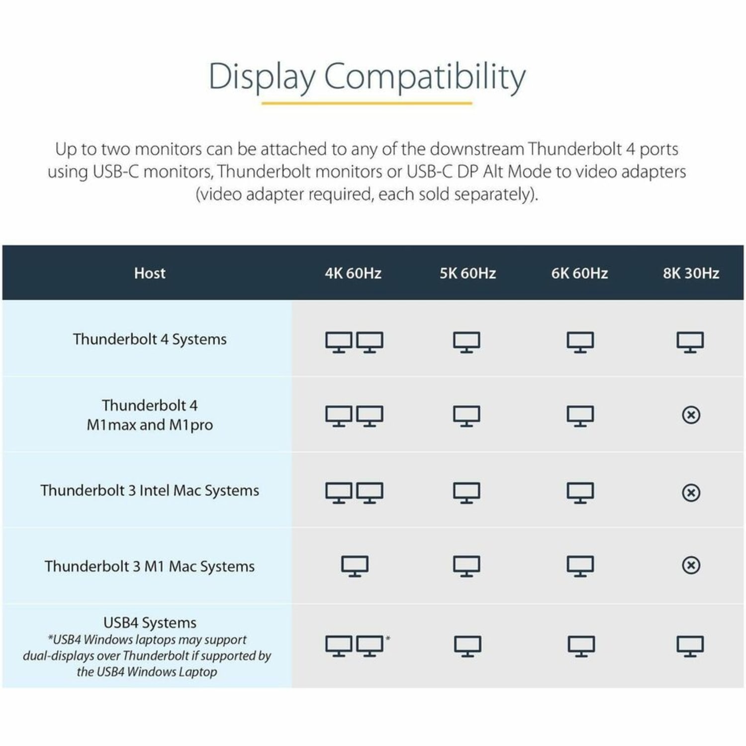 StarTech.com Thunderbolt 4 Dock, 96W Power Delivery, Single 8K/Dual Monitor 4K 60Hz, 3x TB4/USB4 ports, 4x US - TB4CDOCK - Image 6