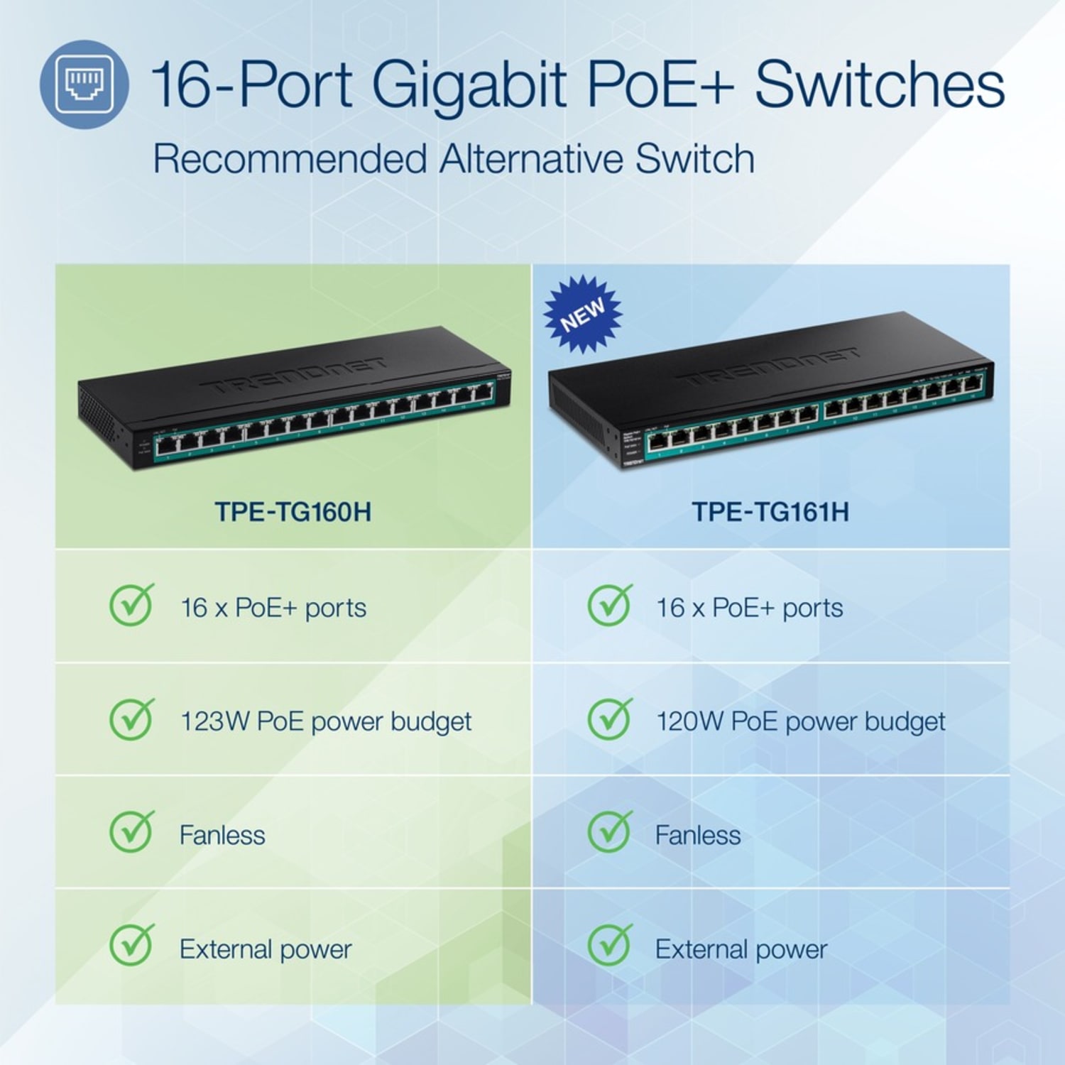 TRENDnet 16-Port Gigabit PoE+ Switch; TPE-TG160H; 123W PoE Power Budget; 32 Gbps Switching Capacity - Image 4