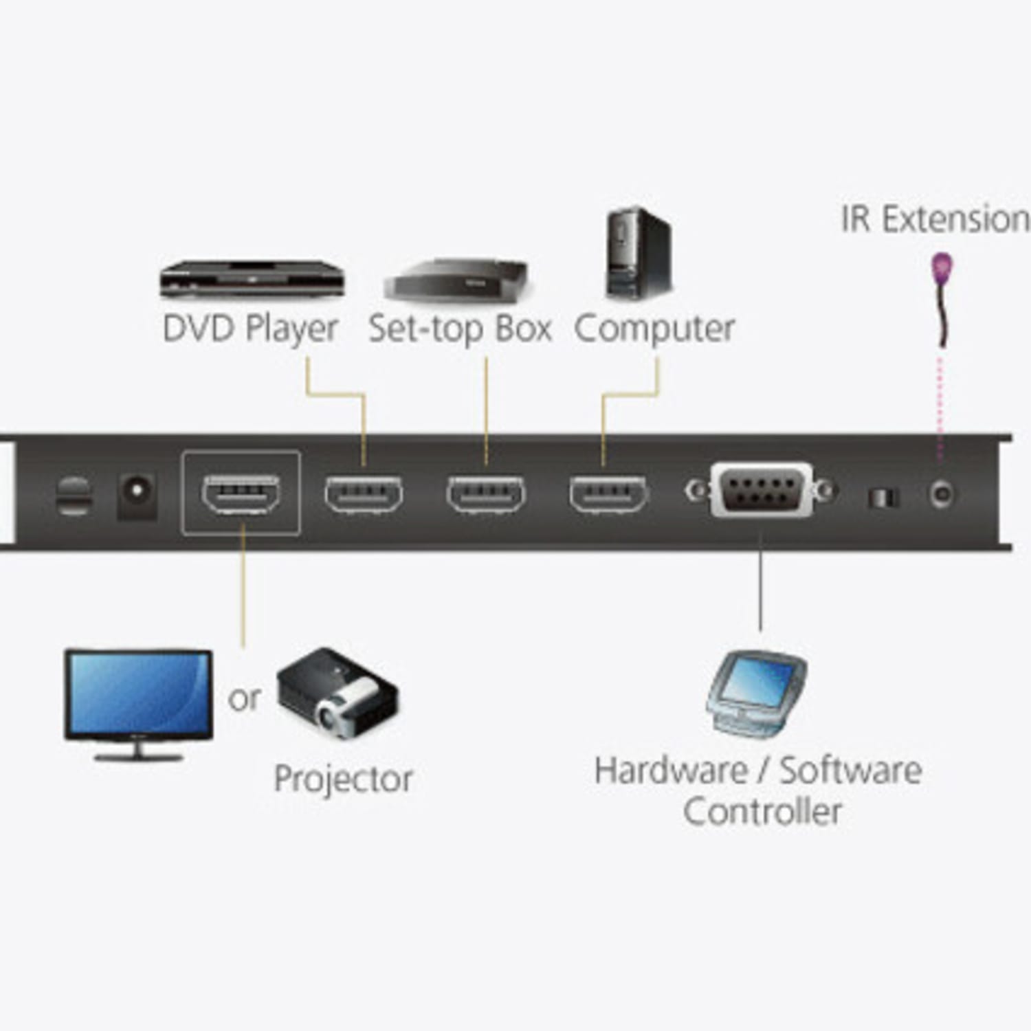 ATEN 4-Port True 4K HDMI Switch - 4096 x 2160 - 4K - 4 x 1 - Display - 1 x HDMI Out - Image 6