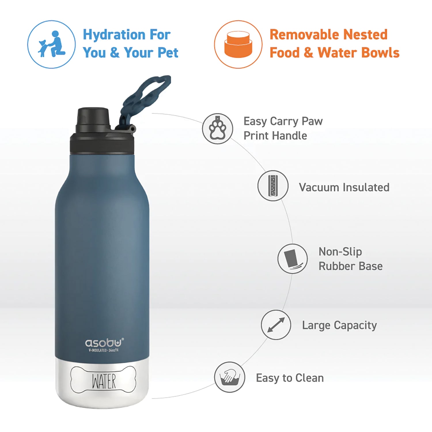 ASOBU Buddy 3-In-1 Water Bottle With Removable Dog Bowl & Food Compartment, 32 Oz, Blue - Image 3