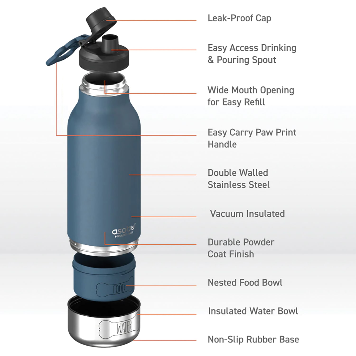 ASOBU Buddy 3-In-1 Water Bottle With Removable Dog Bowl & Food Compartment, 32 Oz, Blue - Image 5