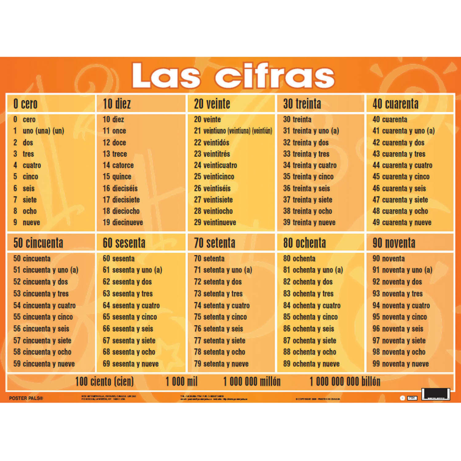 Poster Pals Spanish Essential Classroom Posters, 24in x 18in, Set Of 7 Posters - Image 3