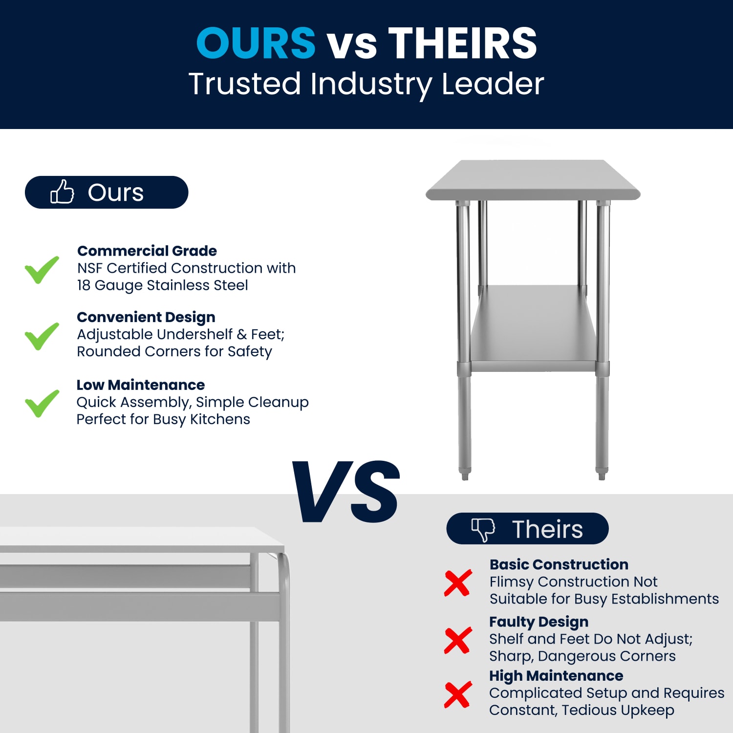 Flash Furniture Stainless Steel Prep And Work Table, 34-1/2inH x 72inW x 24inD, Silver - Image 6