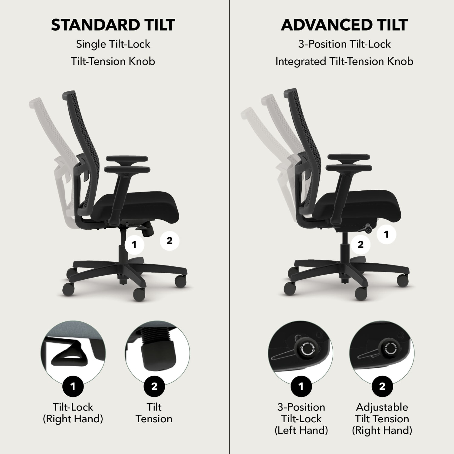 HON Ignition 2.0 ReActiv Ergonomic Fabric Mid-Back Task Chair, Carolina/Black - Image 5