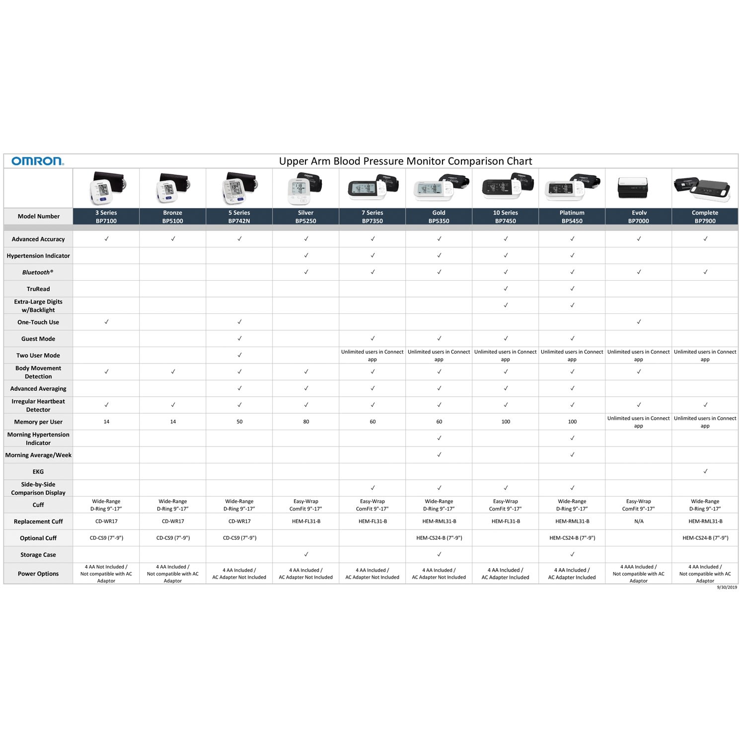 Omron 9-In. to 17-In. Easy-Wrap ComFit Cuff - Image 6