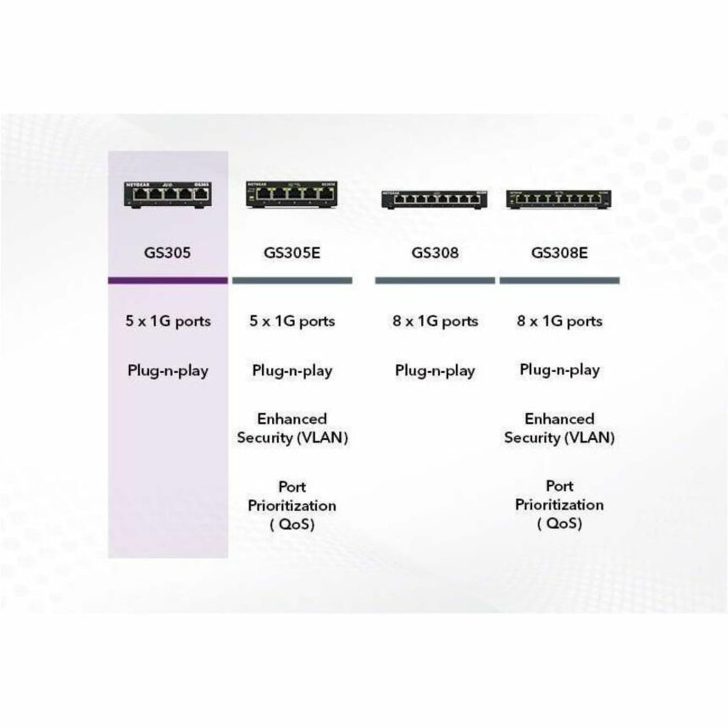 Netgear Business GS305 Ethernet Switch, GS305300PAS - Image 6