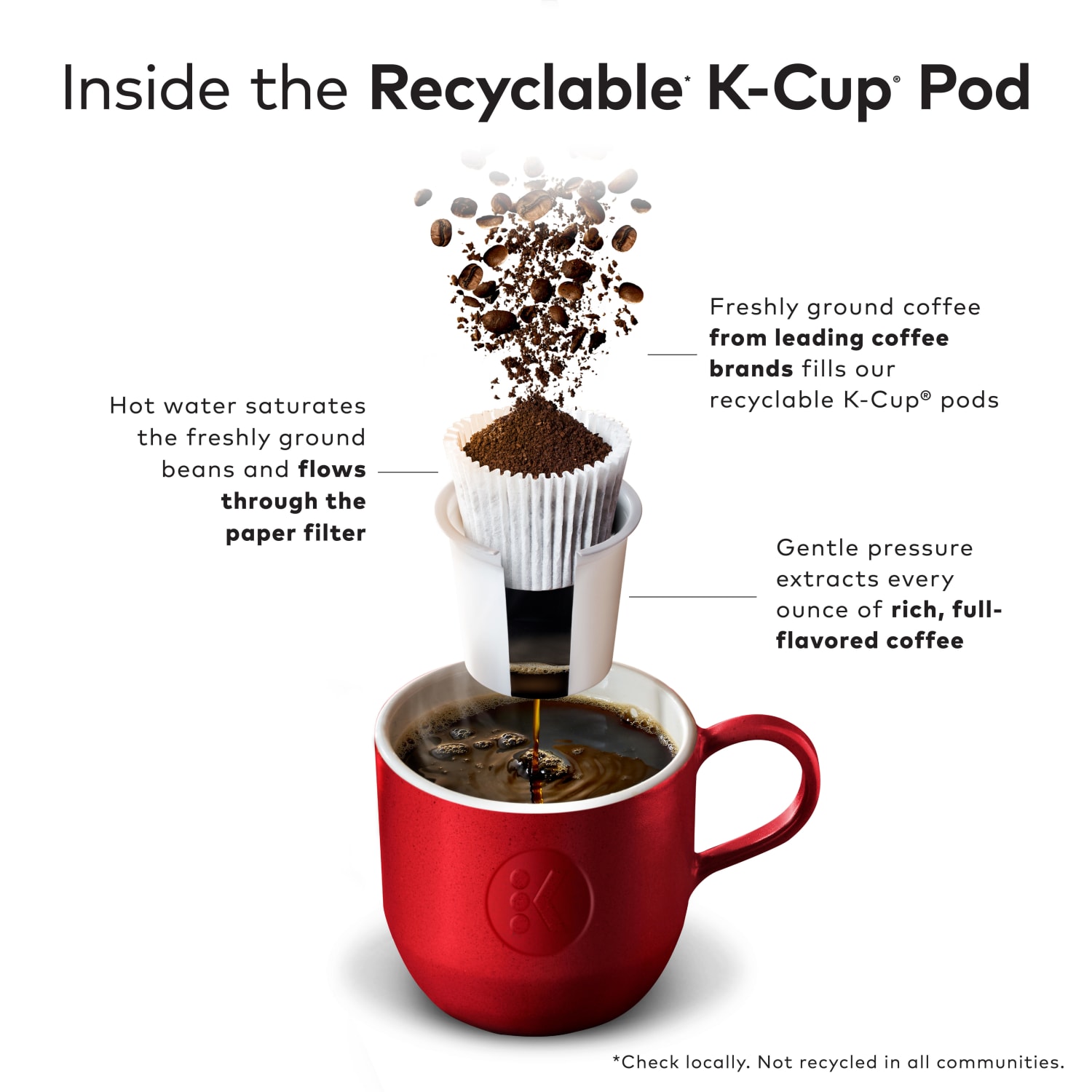 Dunkin Donuts Single-Serve Coffee K-Cup Pods, Original Blend, Medium Roast, Carton Of 64 Pods - Image 6