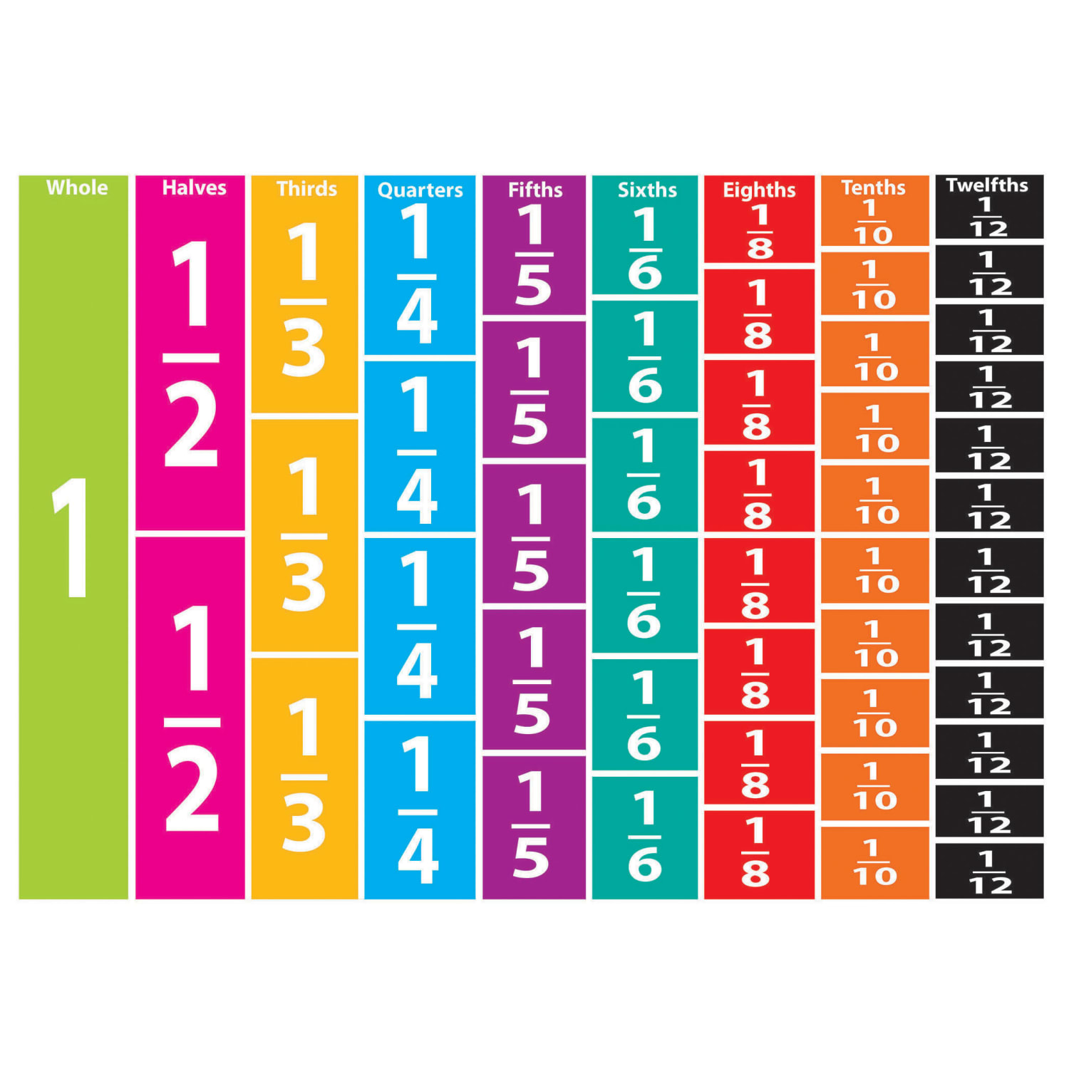 Ashley Productions Math Die-Cut Magnets, Comparative Fractions, 51 Pieces Per Pack, Set Of 5 Packs - Image 3