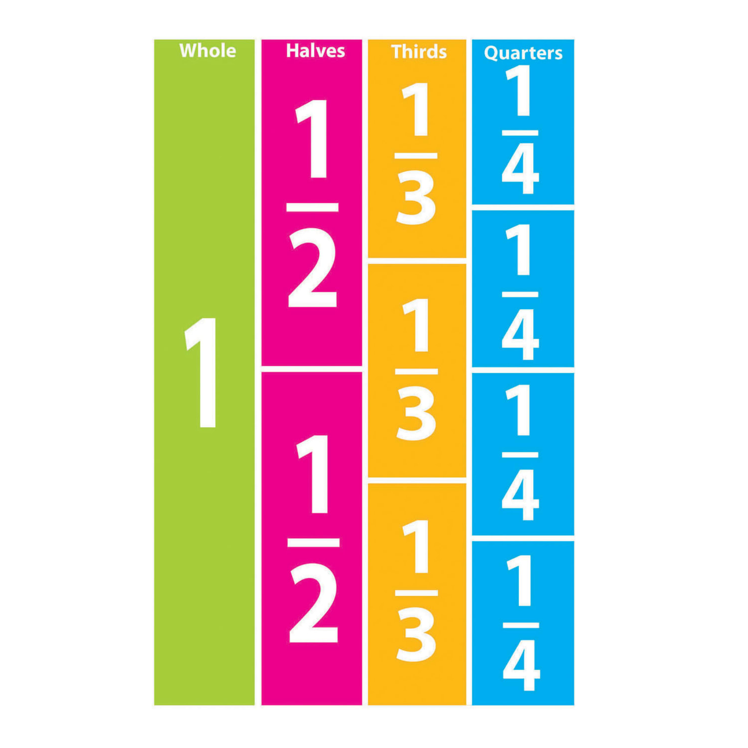 Ashley Productions Math Die-Cut Magnets, Comparative Fractions, 51 Pieces Per Pack, Set Of 5 Packs - Image 4