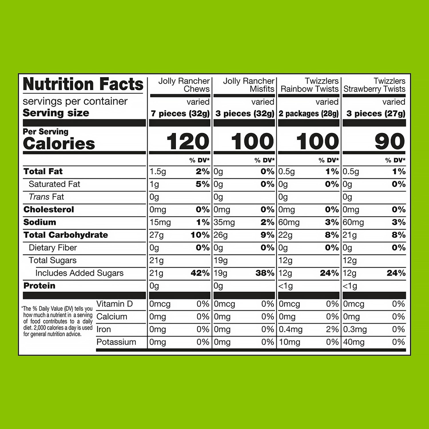 Sweets Candy Company Assortment Bulk Variety Pack, Pack Of 260 Pieces - Image 5