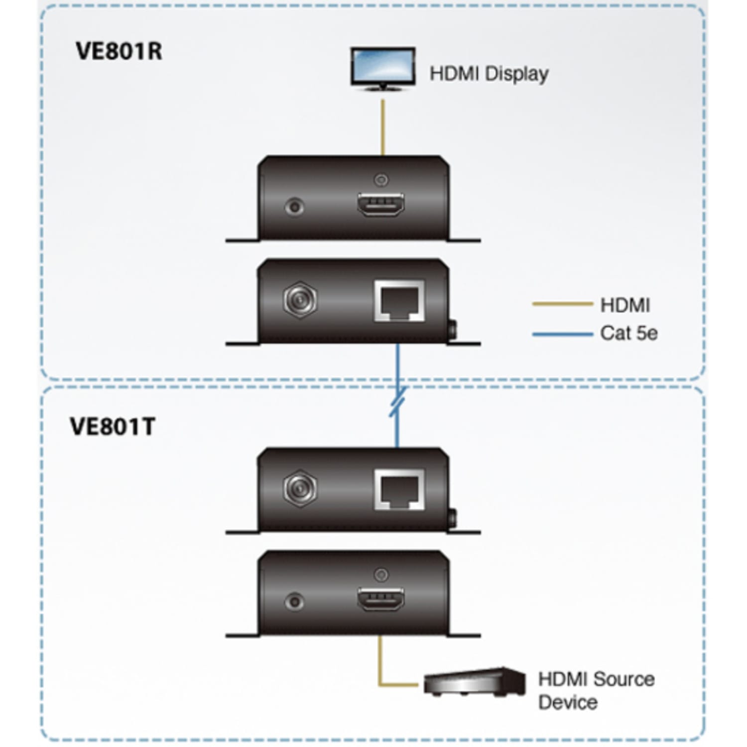 ATEN HDMI HDBaseT-Lite Receiver (HDBaseT Class B)-TAA Compliant - 1 Output Device - 70.87in Range - 2 x Network (RJ-45) - 1 x HDMI Out - 4K - 4096 x 2160 - Twisted Pair - Category 6a - Rack-mountable - Image 5