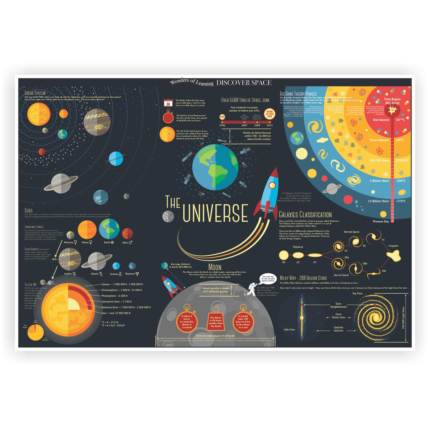 Wonders Of Learning Tin Set, Discover Space - Image 4