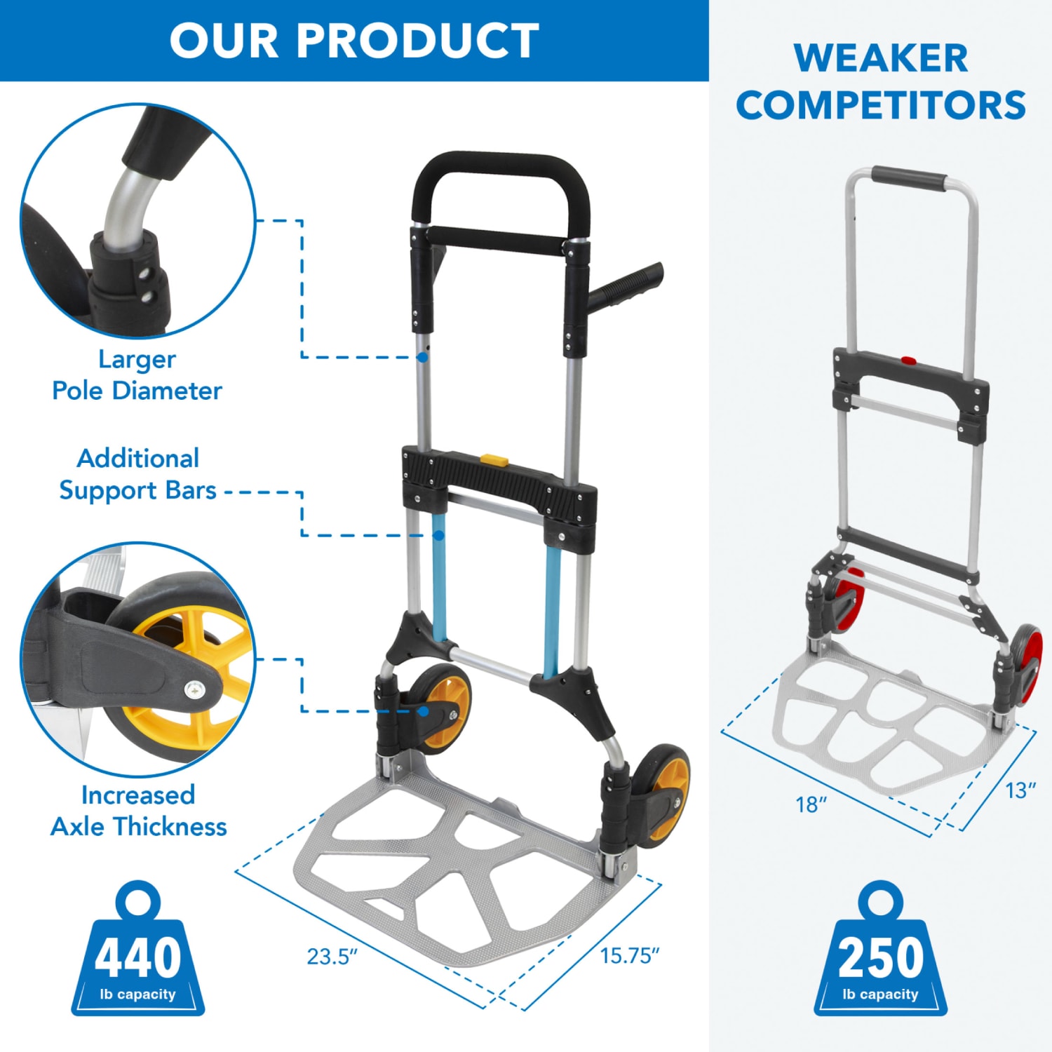 Mount-It! Folding Height-Adjustable Steel Hand Truck With 440 Lb. Capacity, 48.5inH x 23.5inW x 15.75inD, Black - Image 6