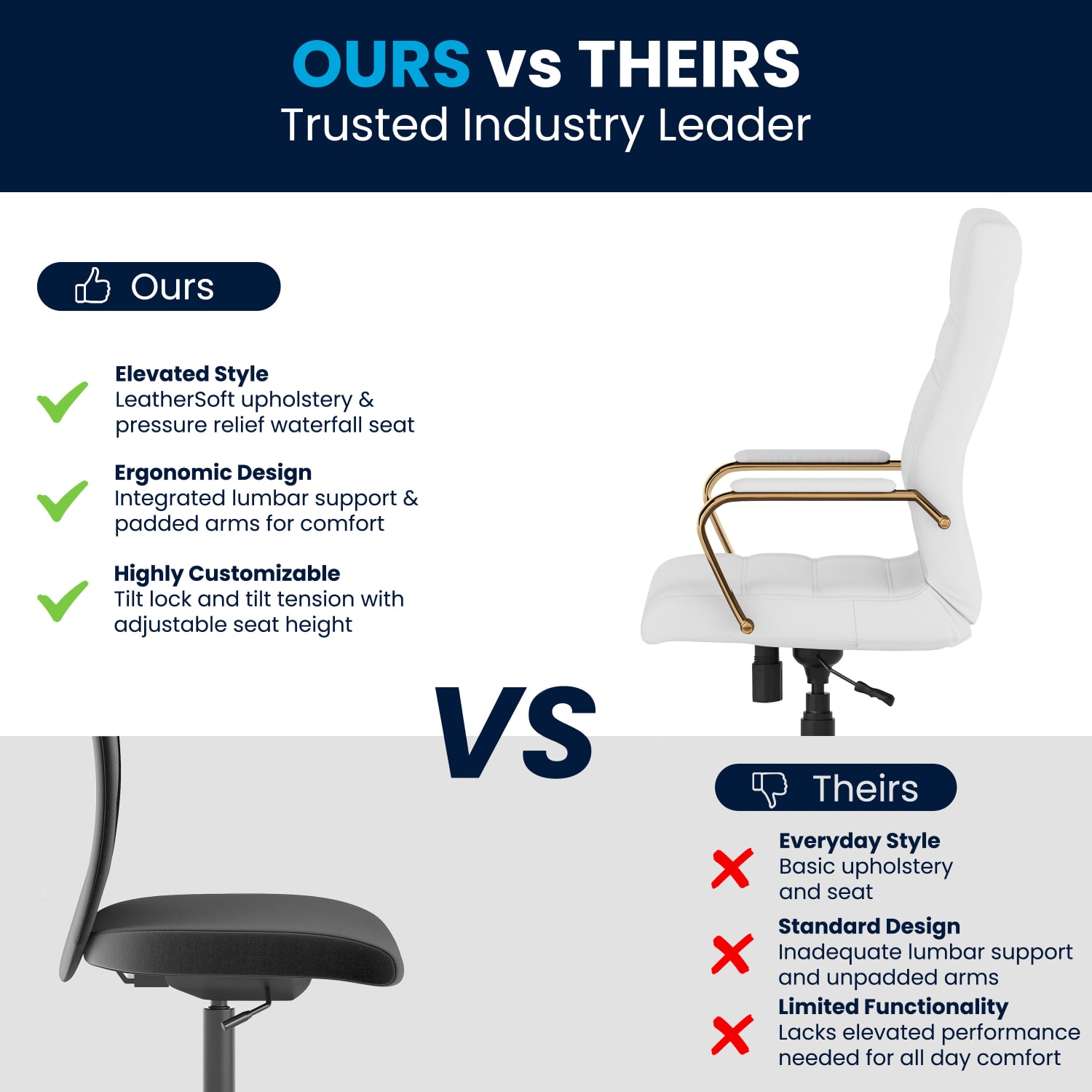 Flash Furniture LeatherSoft Faux Leather HighBack Office Chair WhiteGold PopularChairscom Flash Furniture LeatherSoft Faux Leather High Back Office Chair WhiteGold PopularChairscom
