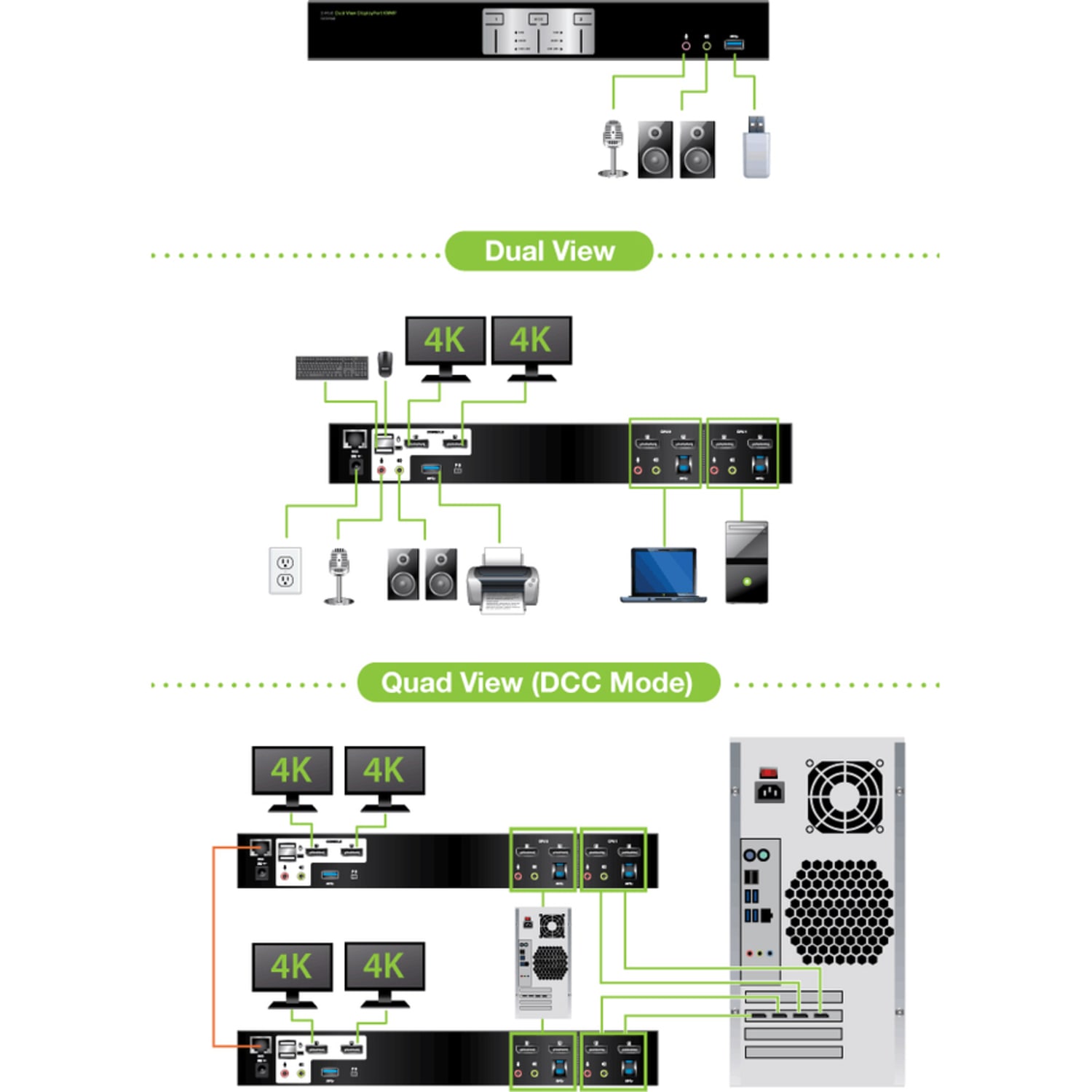 IOGEAR 2-Port 4K Dual View DisplayPort KVMP with USB 3.0 Hub and Audio (TAA) - 2 Computer(s) - 1 Local User(s) - GCS1942 - Image 6