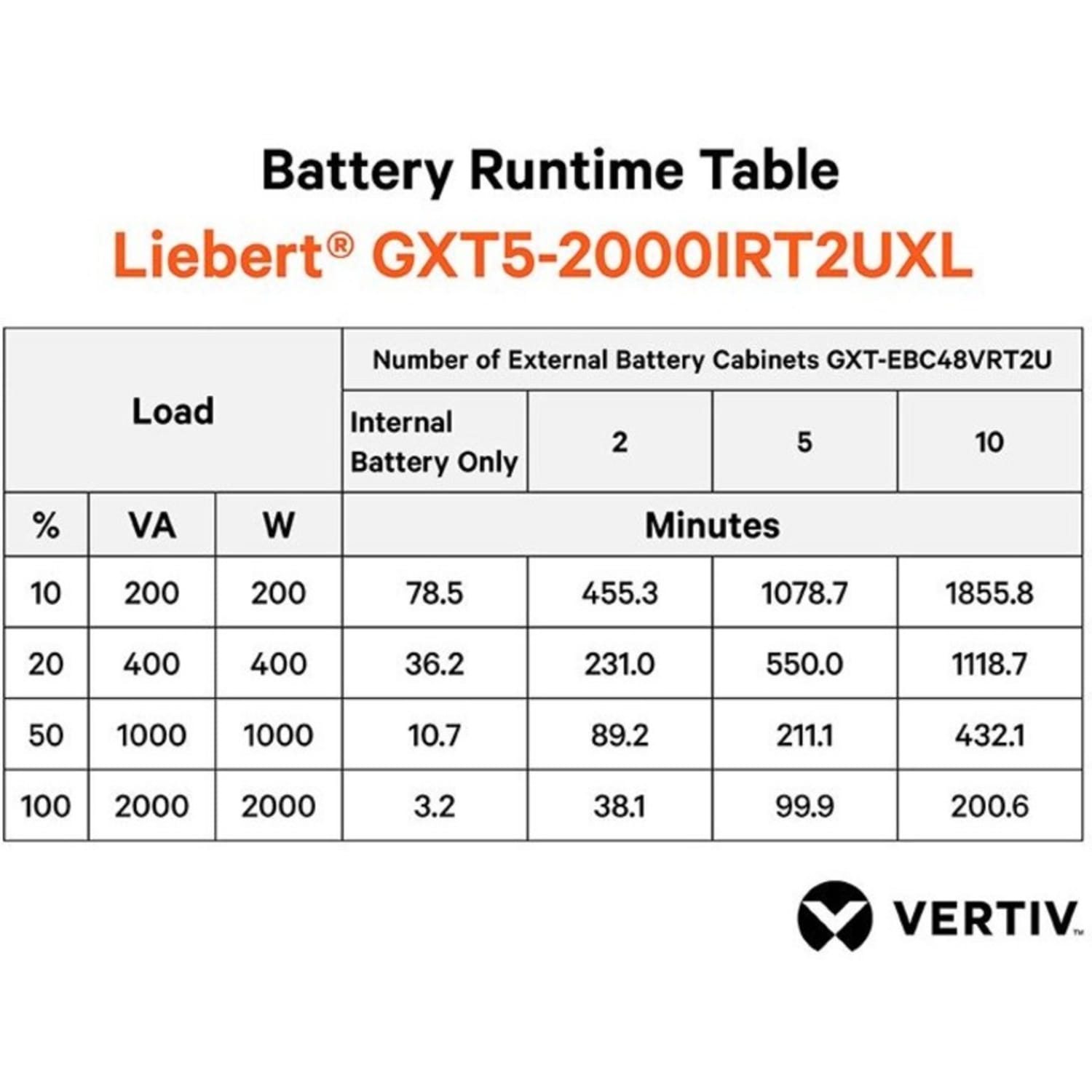 Vertiv Liebert GXT5 UPS, 2000VA/2000W 230V, 2U - Image 6