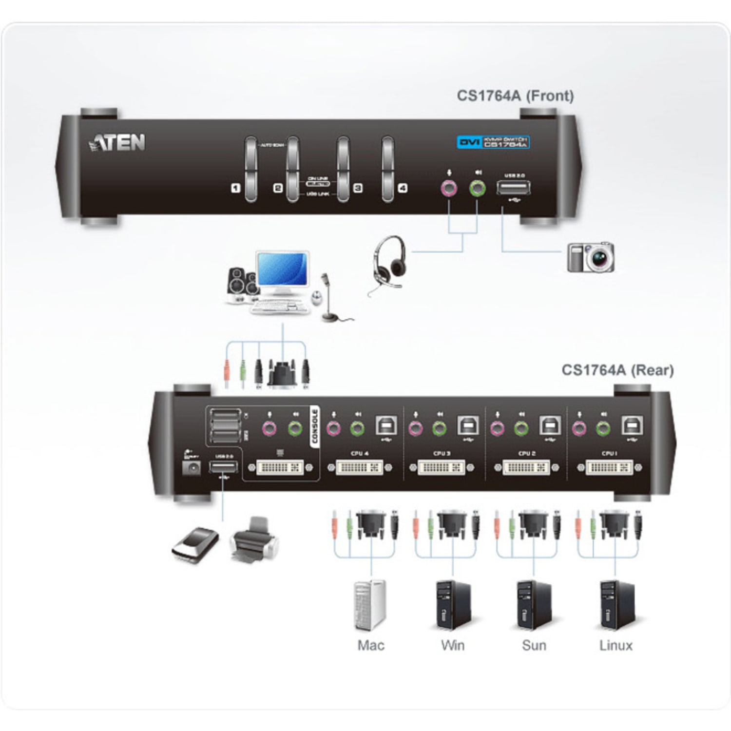 Aten CS1764A KVMP Switch with DVI and USB - Image 6
