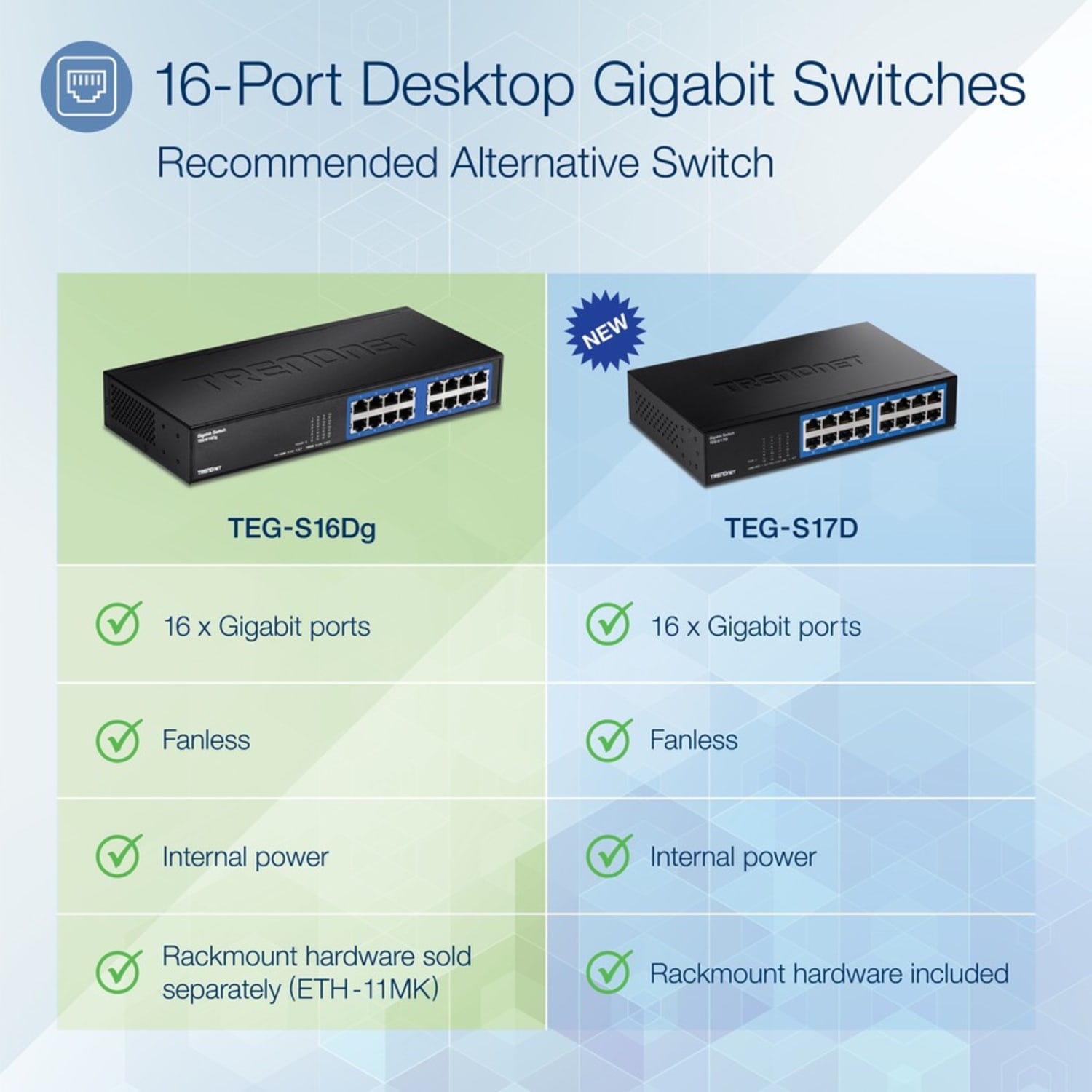 TRENDnet TEG-S16DG Gigabit GREENnet Switch - Image 4