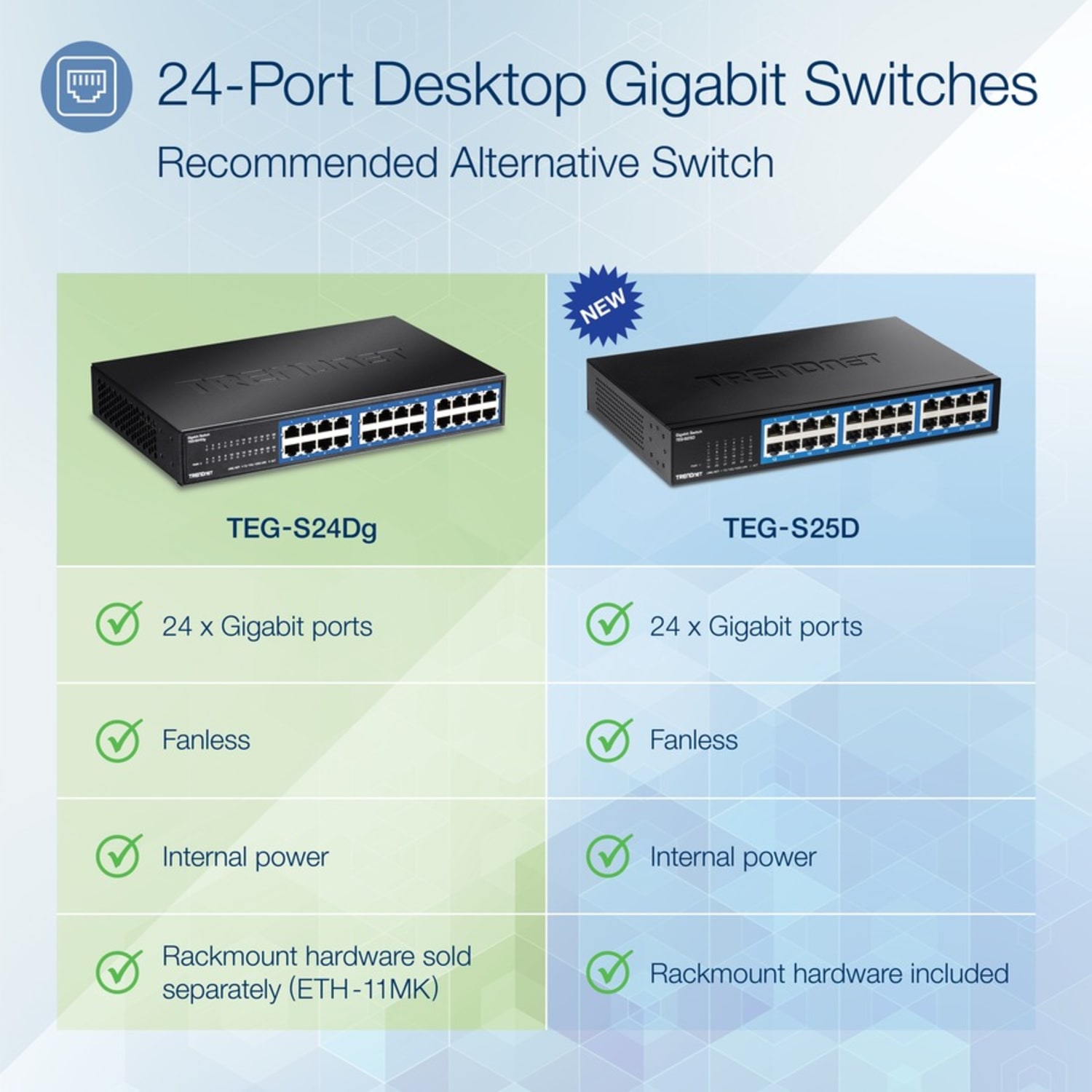 TRENDnet TEG-S24DG Gigabit GREENnet Switch - Image 3