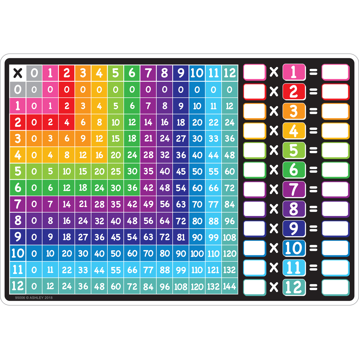 Ashley Productions Smart Poly Learning Mat, 12in x 17in, Multiplication - Image 3