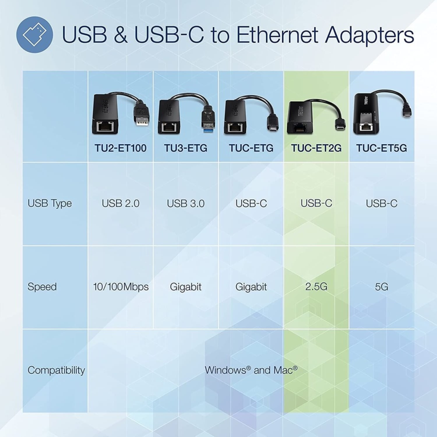 TRENDnet USB-C 3.1 To 2.5GBase-T Ethernet Adapter, IEEE 802.3bz 2.5GBASE-T Compliant - Image 3