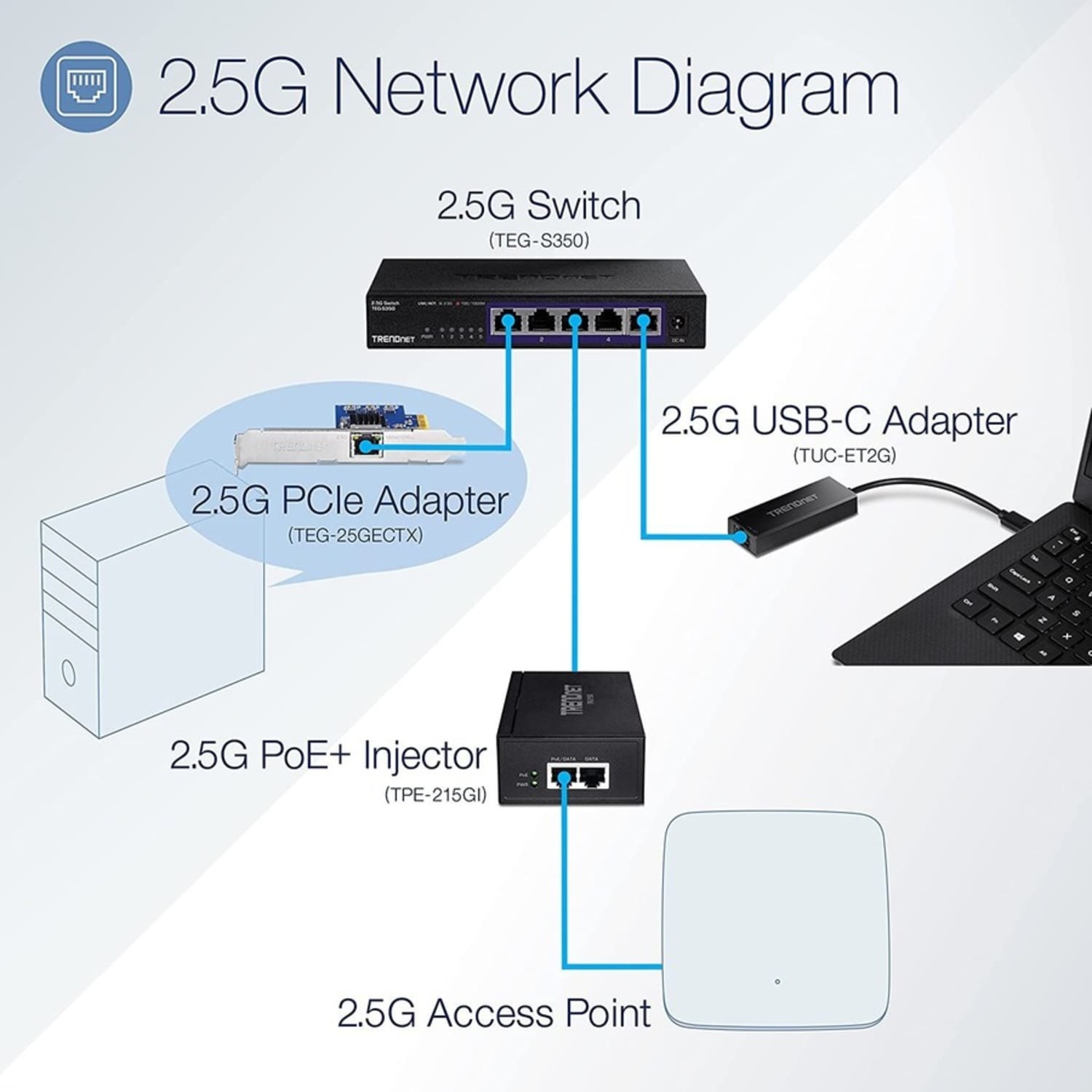 TRENDnet USB-C 3.1 To 2.5GBase-T Ethernet Adapter, IEEE 802.3bz 2.5GBASE-T Compliant - Image 4