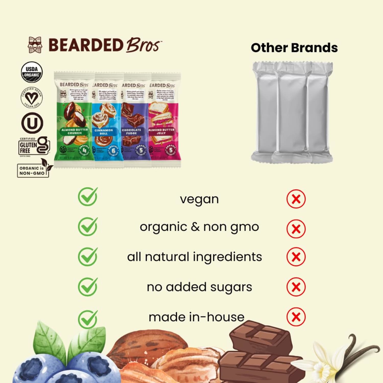 Bearded Brothers Cinnamon Roll Energy Bars, 1.9 Oz, Total Qty 10 - Image 5