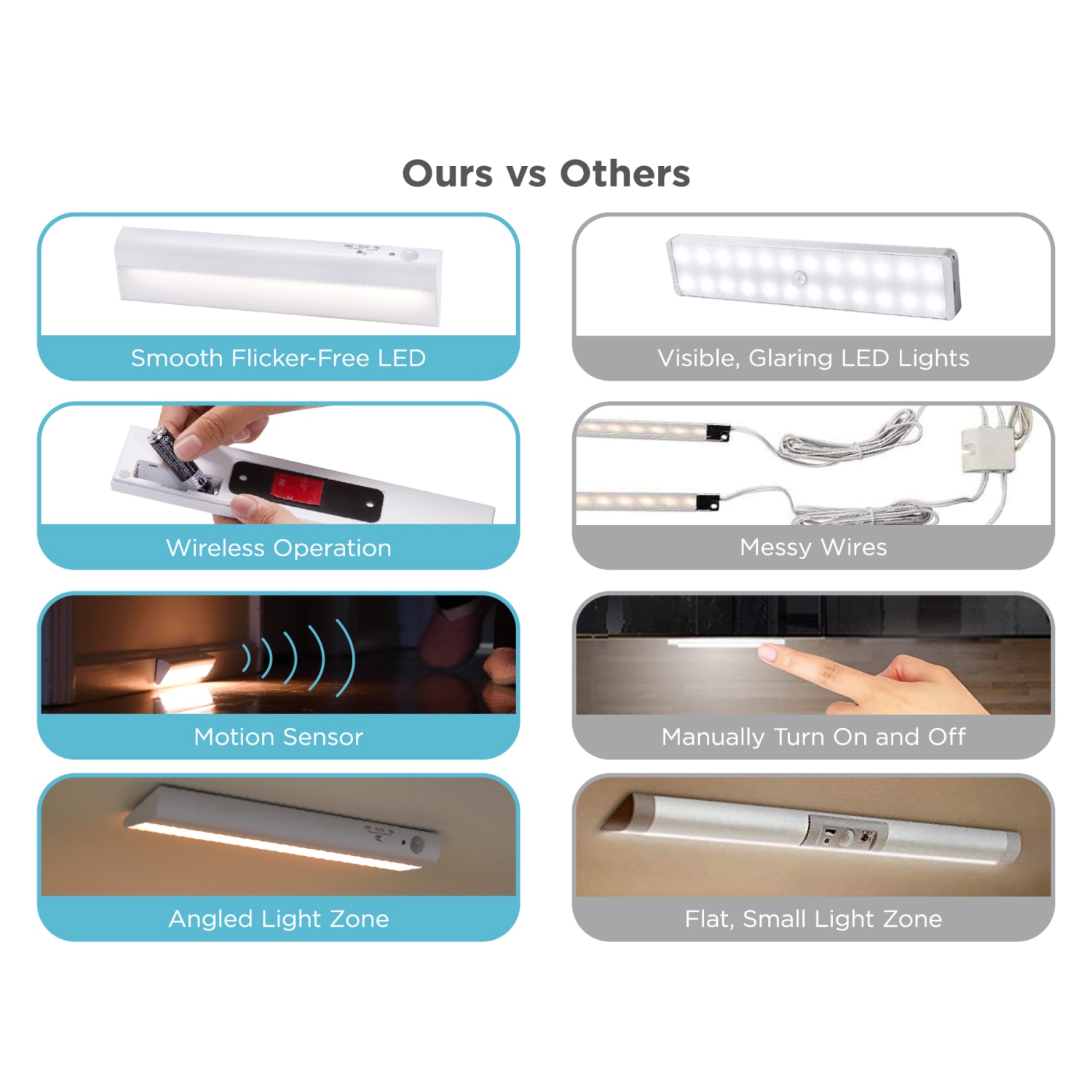BLACK+DECKER PureOptics Battery-Operated Under Cabinet Light Bar, White - Image 6