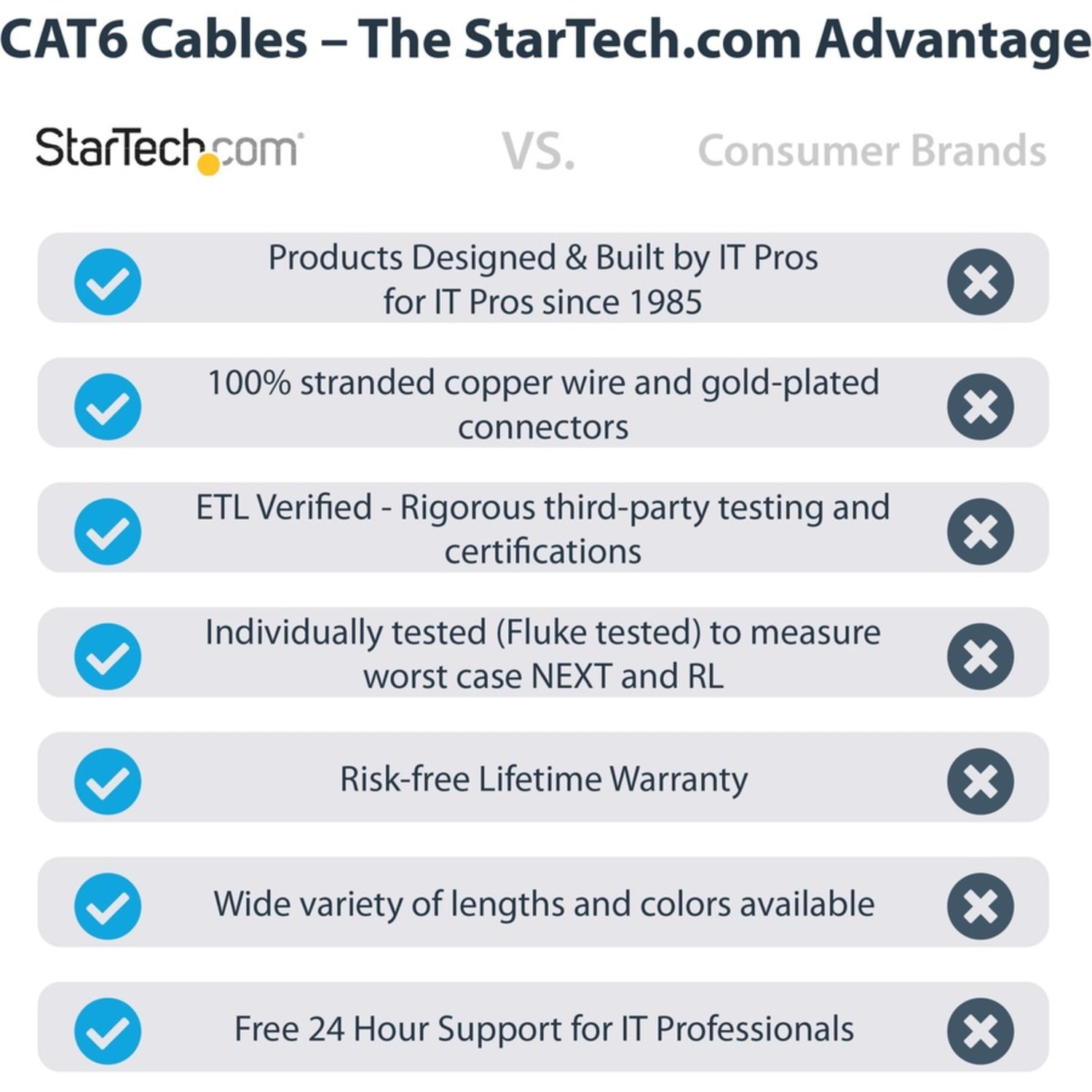 StarTech.com 3ft CAT6 Ethernet Cable - Black Molded Gigabit - 100W PoE UTP 650MHz - Category 6 Patch Cord UL Certified Wiring/TIA - 3ft Black CAT6 Ethernet cable delivers Multi Gigabit 1/2.5/5Gbps & 10Gbps up to 160ft - 650MHz - Image 4