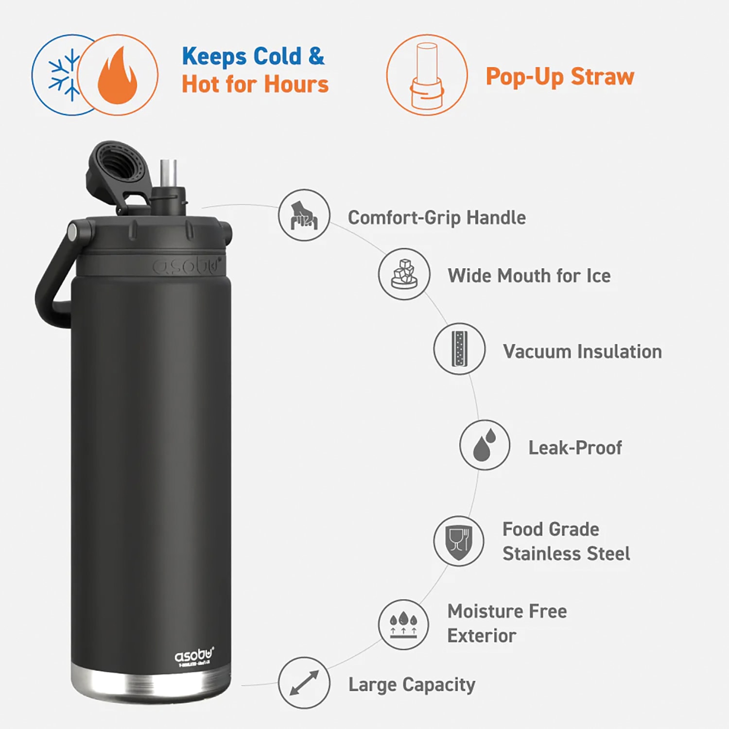 ASOBU Canyon Insulated Water Bottle With Full Hand Comfort Handle, 50 Oz, Black - Image 3