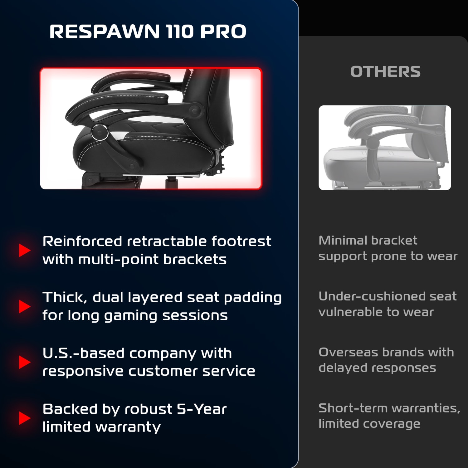 RESPAWN 110 Pro Gaming Chair With Footrest  Headrest Pillow White RSP110V2WHT PopularChairscom