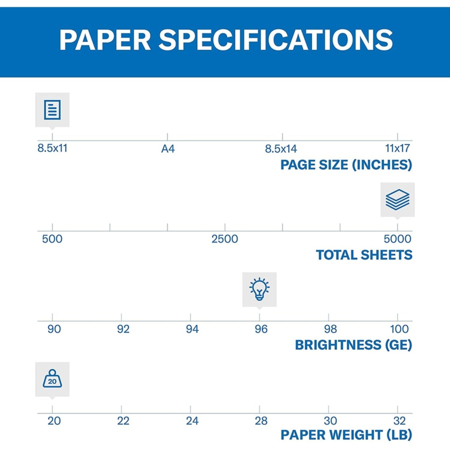 Hammermill Fore Multi-Use Printer & Copy Paper, 10 Reams, White, Letter (8.5in x 11in), 20 Lb, 5000 Sheets Per Case, 20 Lb, 96 Brightness - Image 5