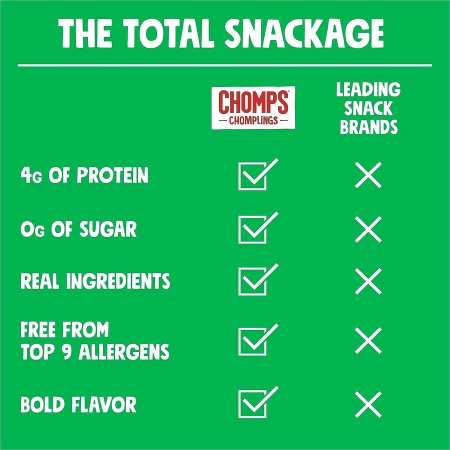 CHOMPS Chomplings Jalepeno Beef Jerky Sticks - 0.50 oz - 24 / Pack - Image 6