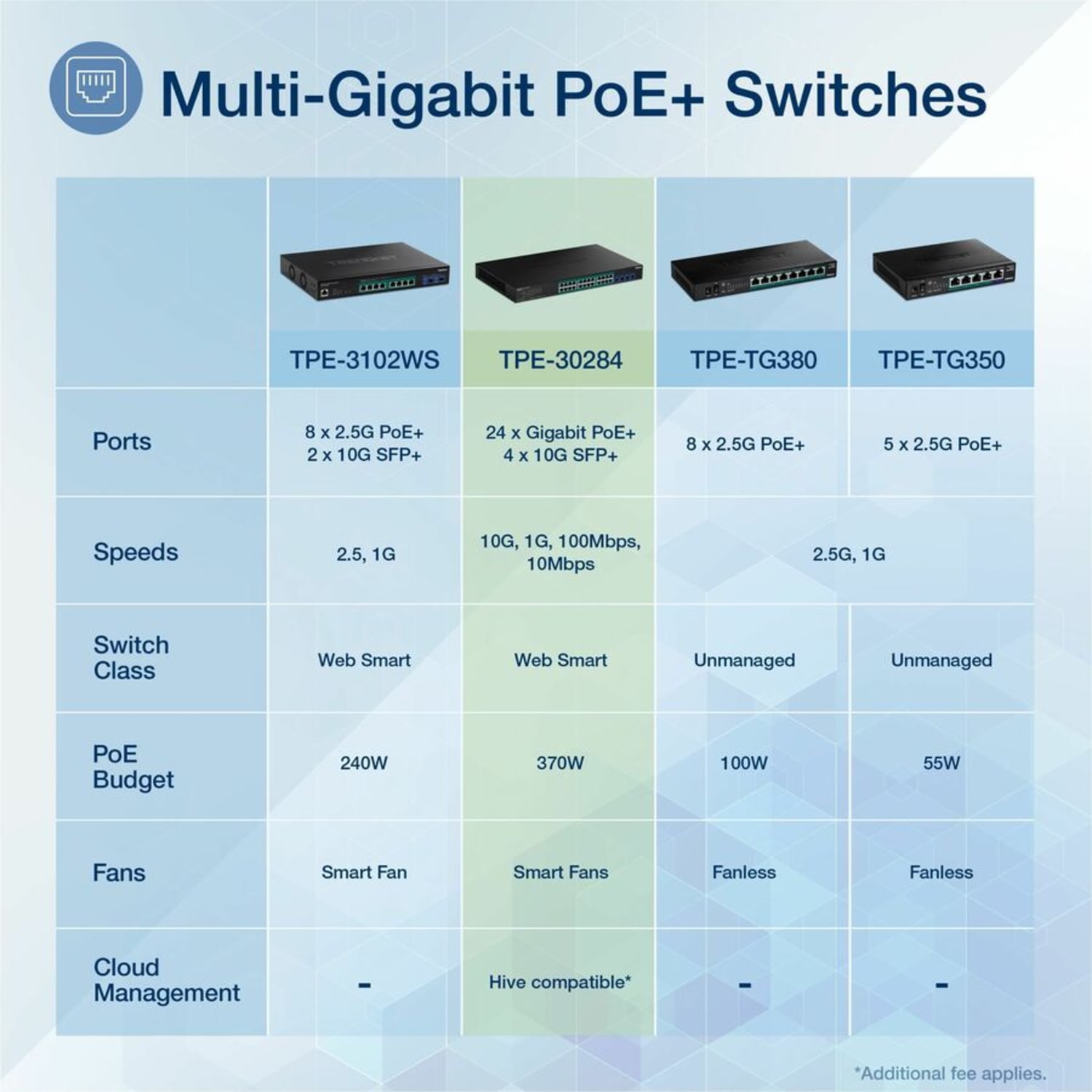 TRENDnet TPE 30284 Smart Switch - Image 4