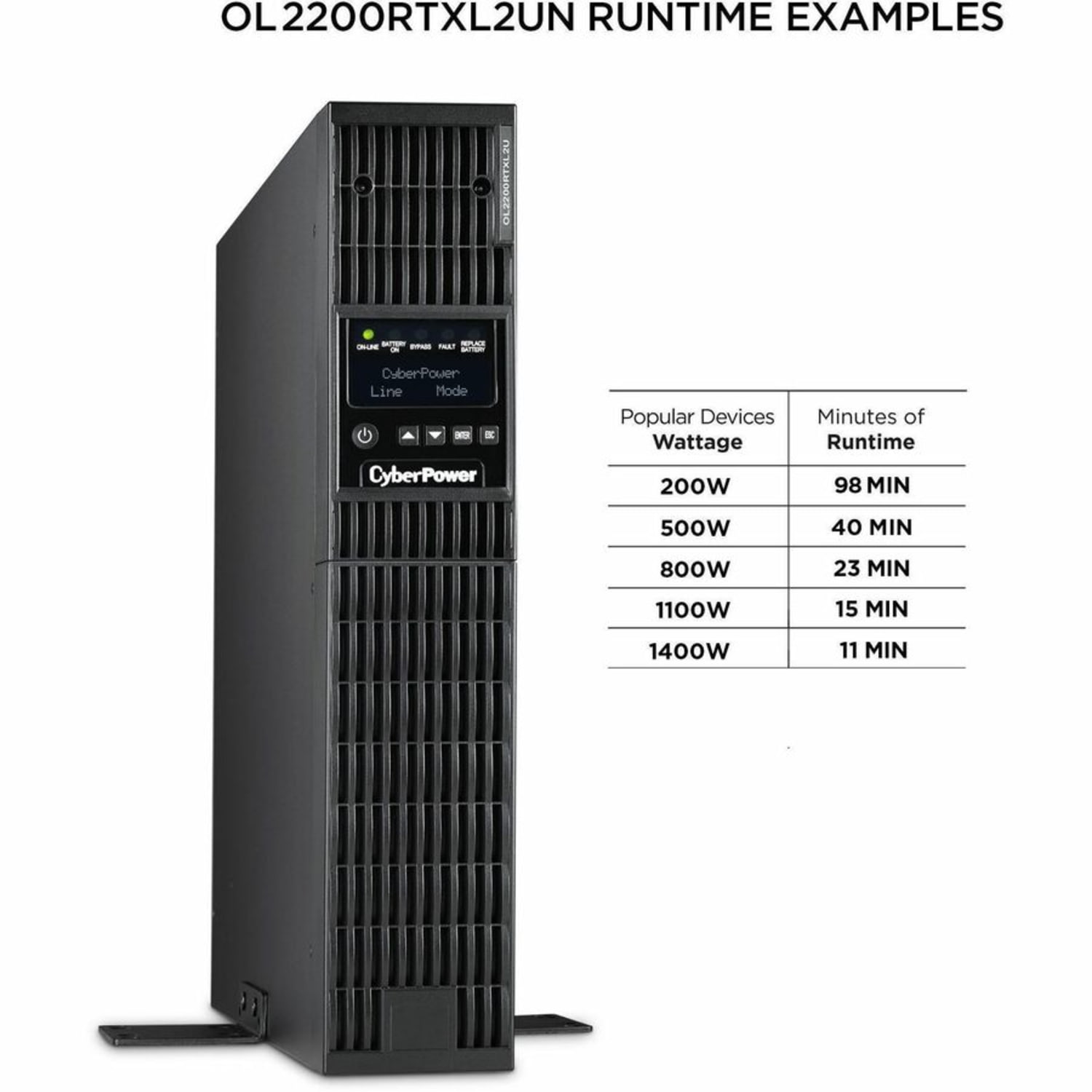 CyberPower OL2200RTXL2UN Smart App Online UPS Systems - 2200VA/1800W, 100 - 125 VAC, NEMA 5-20P, 2U, Rack/Tower, 7 Outlets, LCD- OL2200RTXL2UN - Image 5