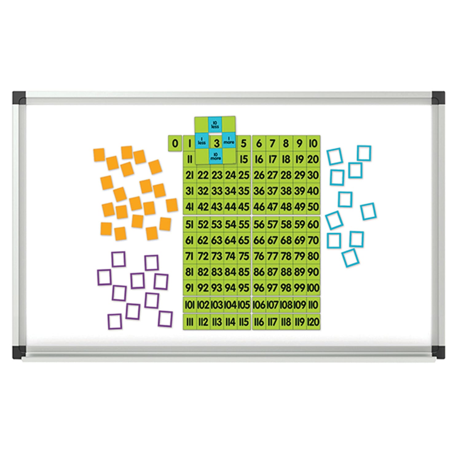 Dowling Magnets Magnetic Demonstration 0 - 120 Chart, 24in x 34in, Multicolor - Image 3