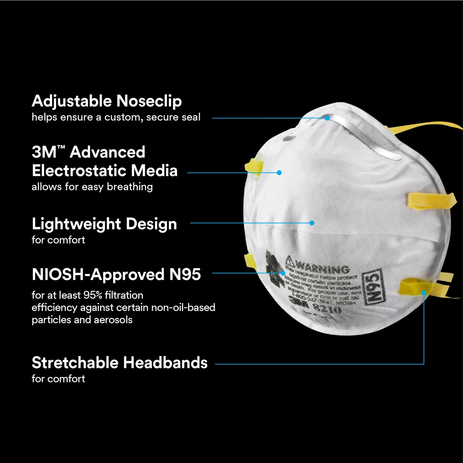 3M Performance Disposable Paint Prep Respirator N95, White, Pack Of 20 - Image 6