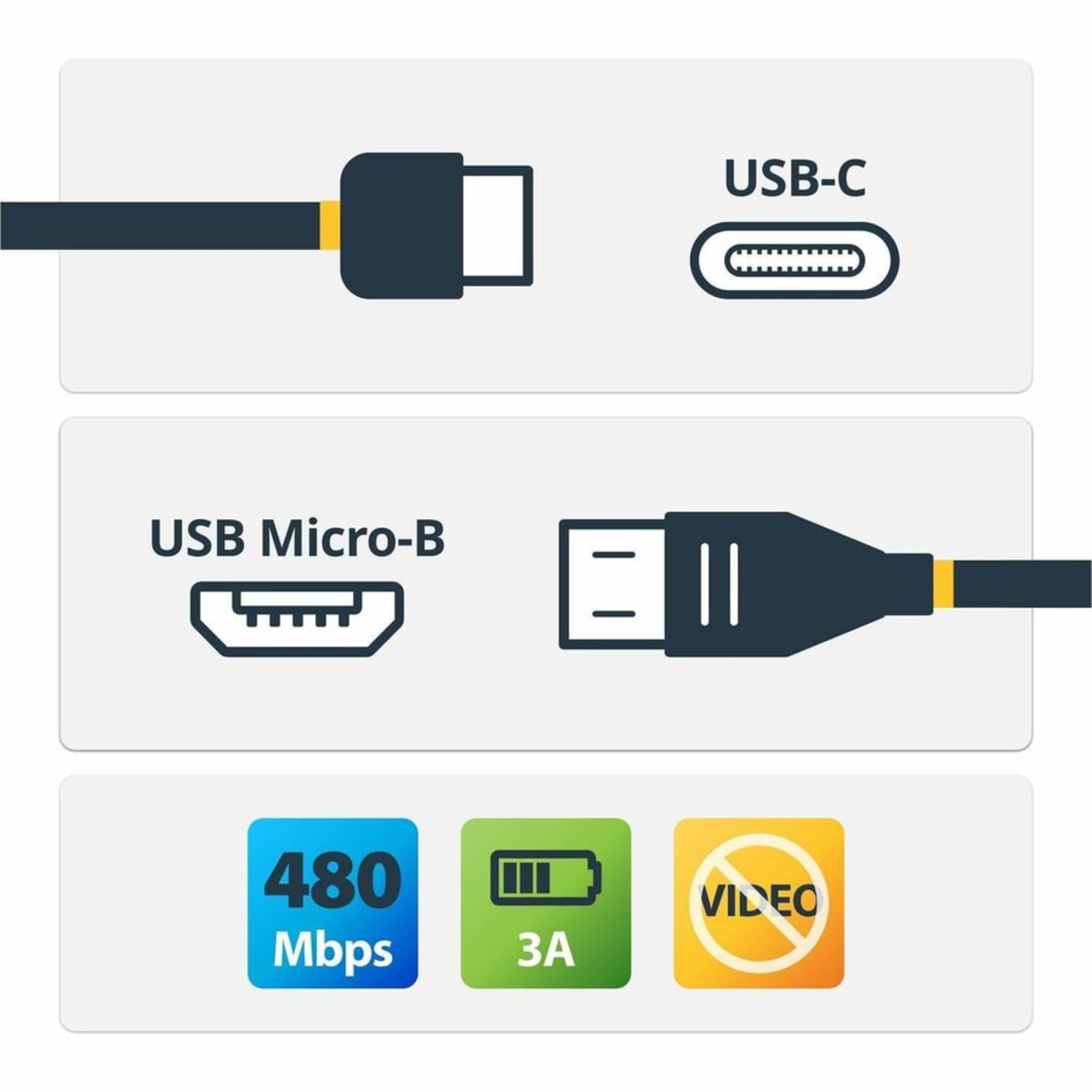StarTech.com 1m 3ft USB-C to Micro-B Cable M/M - USB 2.0 - Micro USB Type C - Connect to USB C laptops such as Apple MacBook, Chromebook Pixel & more - 3.28 ft USB Data Transfer Cable for PC, Hard Drive, Cellular Phone, Tablet, Notebook, Desktop Computer - Image 3