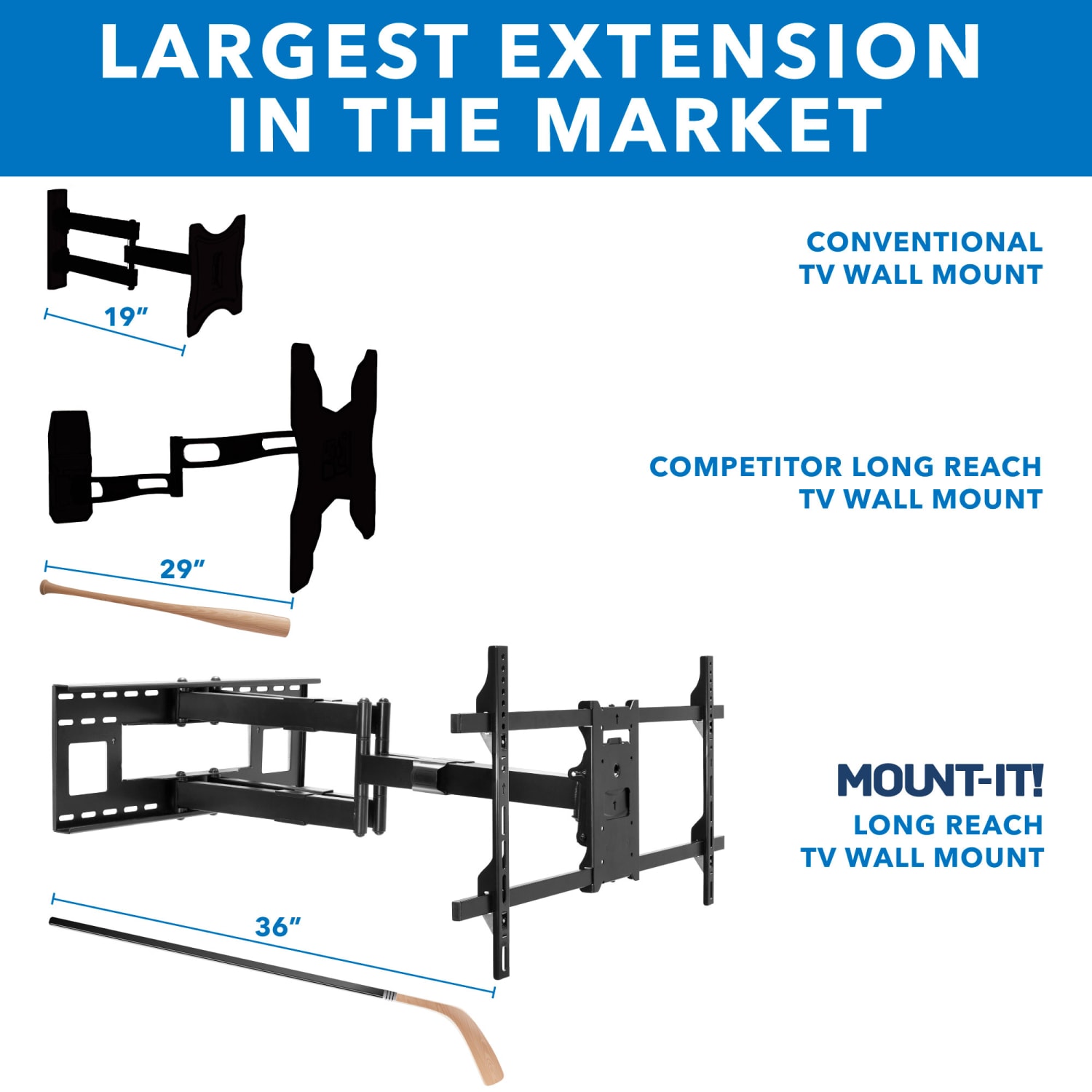 Mount-It! MI-392 Dual Arm TV Wall Mount For Screens 42 - 90in, 12inH x 37-1/2inW x 4inD, Black - Image 5