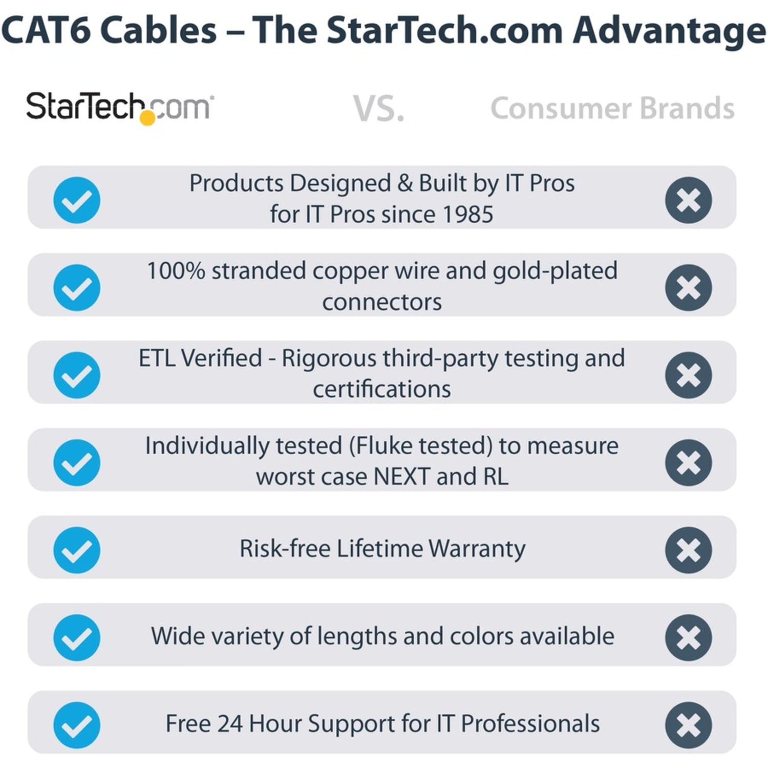 StarTech.com 15ft CAT6 Ethernet Cable - Blue Molded Gigabit CAT 6 Wire - Image 4