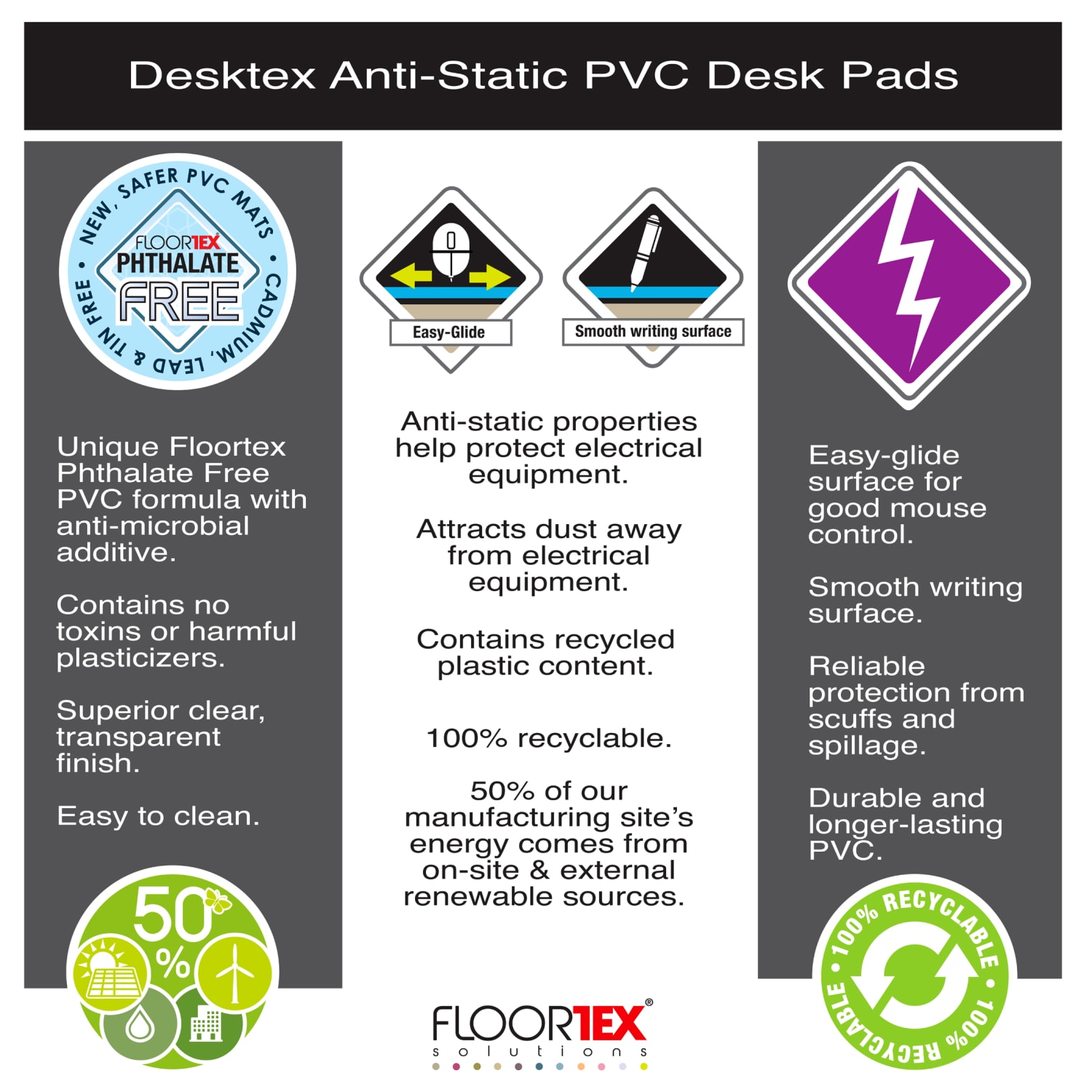 Floortex Desktex Anti-Static Vinyl Rectangular Desk Pad, 36in x 20in, Clear - Image 6