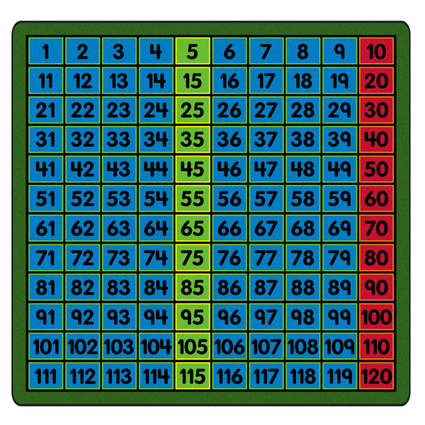 Flagship Carpets Counting to 120 Rug, Square, 6ft x 6ft, Multicolor
