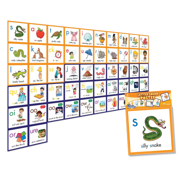 Junior Learning Rainbow Phonics Letter Sound Poster, 8-1/4in x 8-1/4in, Multicolor