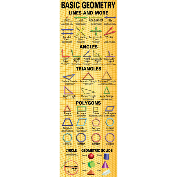 McDonald Publishing Basic Geometry Colossal Poster, 68in x 22in