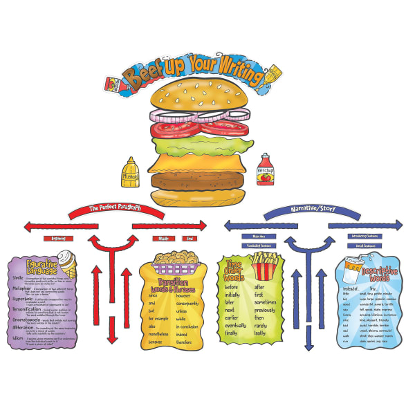 Eureka Beef Up Your Writing Bulletin Board Set